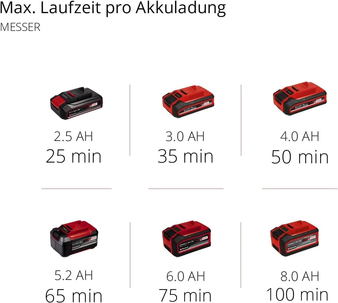 Einhell Akku-Sense AGILLO 18/200 Power X-Change (Lithium Ionen, 18V, 7.500 Umdrehungen/Min., Faden m. Tippautomatik/3-Zahn-Messer, Front-Motor, Bike-Handle, ohne Akku u. Ladegerät)