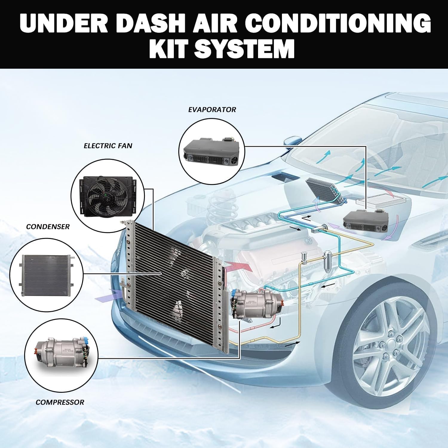 Elektrische Klimaanlage 12 V Unter-Armaturenbrett-Klimatisierungs-Kit 12 Volt Universal-Auto-Klimaanlage Geeignet für Van, Auto, Wohnmobil, LKW, Boot, Bus (nur Kühlung)