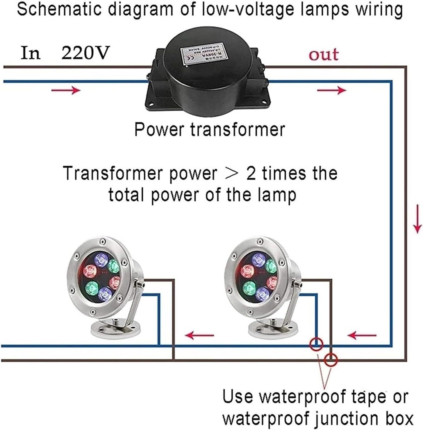 LED-Poollampe für den Außenbereich, Poolbeleuchtung, LED-Poolbeleuchtung, für Wege, Treppen und Gärten (36 W (12 V))