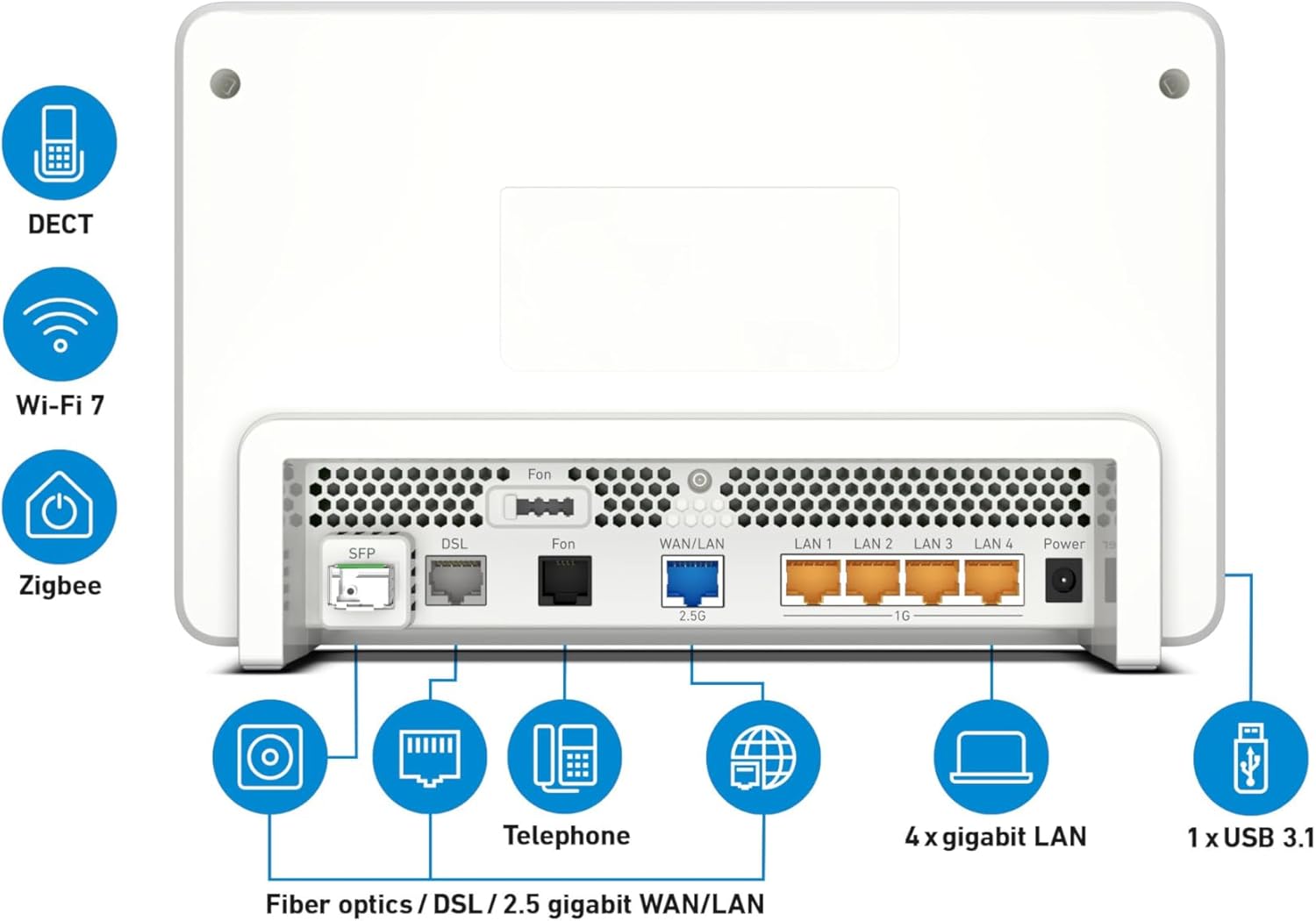 FRITZ!Box 5690 Pro, Premium Modem Router Wi-Fi 7 Tri Band (2.4 GHz, 5 GHz, 6 GHz) Fino a 18.500 Mbit/s, per FTTC E/VDSL, ADSL e Fibra Ottica con ONT, 1x Wan 2,5 Gb, 4x Lan Gb, Zigbee, Mesh