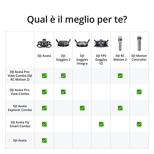 DJI Avata Pro View Combo (DJI RC Motion 2)   Drone quadricottero UAV FPV, video stabilizzati in 4K, FOV grandangolare di 155°, freno d’emergenza e volo stazionario, nuovo RC Motion 2 e DJI Goggles 2 : Amazon.it: Giochi e giocattoli