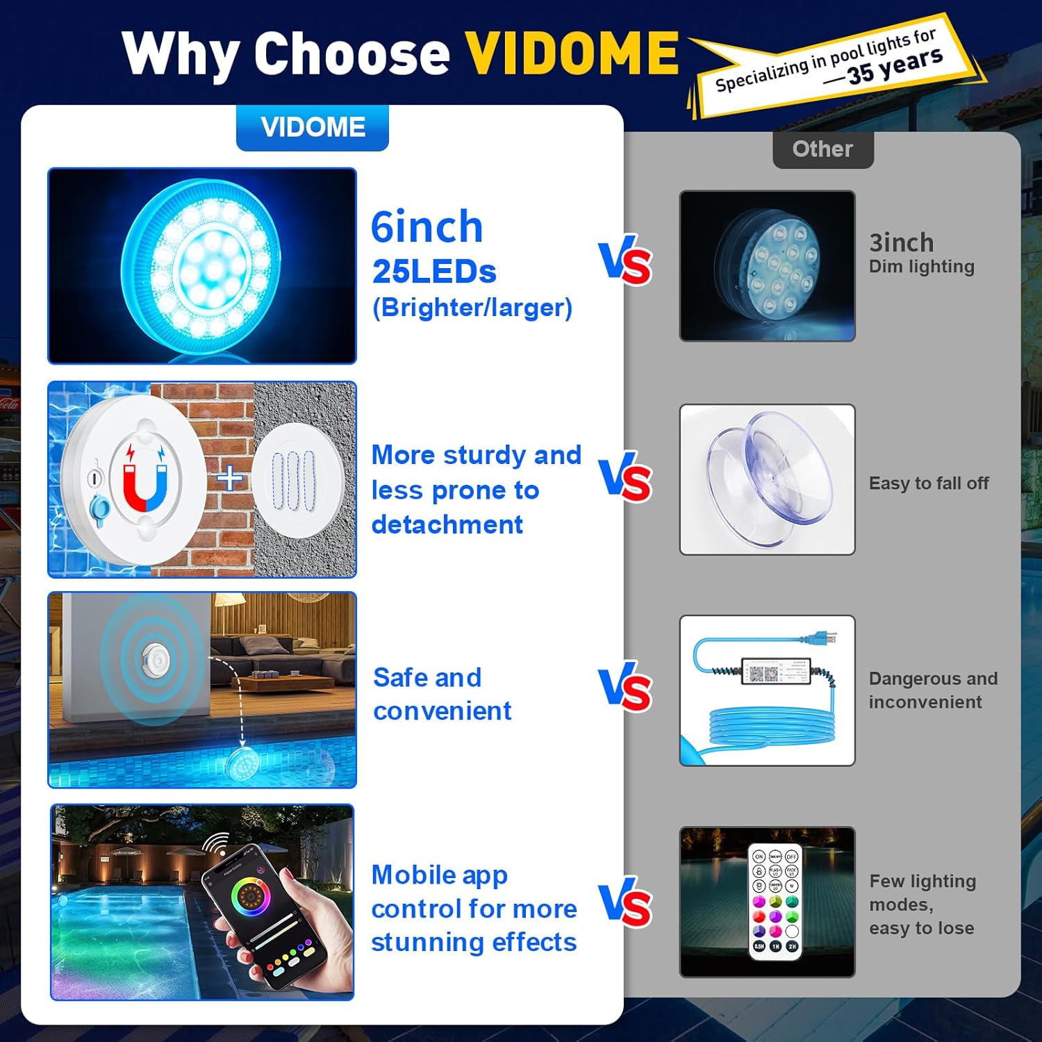 Pool-Lichter für oberirdische Pools, tragbar, intelligent, magnetisch, Unterwasser-LED-Licht, wiederaufladbar, mit BT-App-Steuerung, wasserdicht, IP68, Farbwechsel, Sound/Musik-Synchronisation,