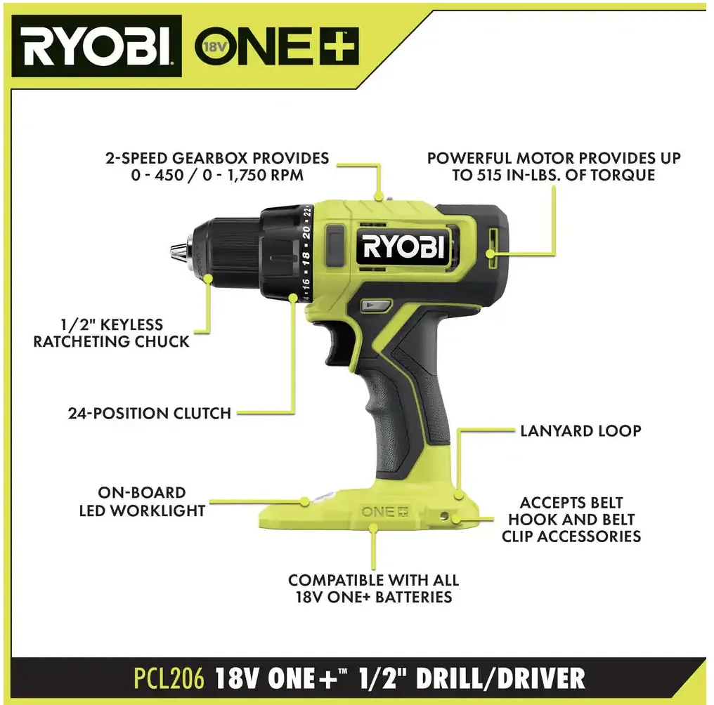 RYOBI ONE+ 18V Cordless 6-Tool Combo Kit with 1.5 Ah Battery, 4.0 Ah Battery, and Charger