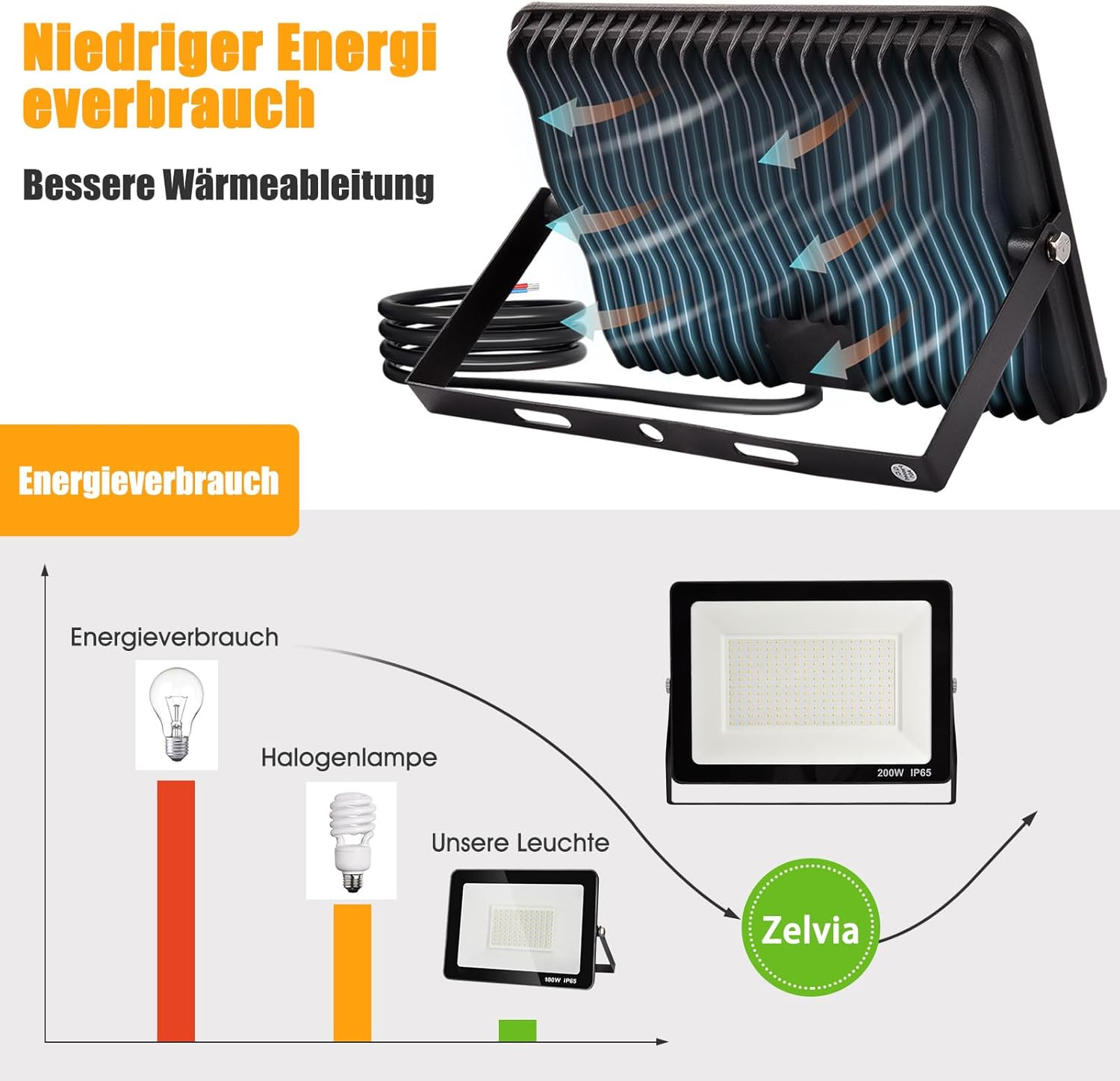 Zelvia 4 Stück 500W LED Strahler Außen 50000LM Superhell LED Strahler 6500K Kaltweiß Scheinwerfer Außen IP65 Wasserfest Fluter Außenstrahler für Sportplatz Garage Garten Hotel