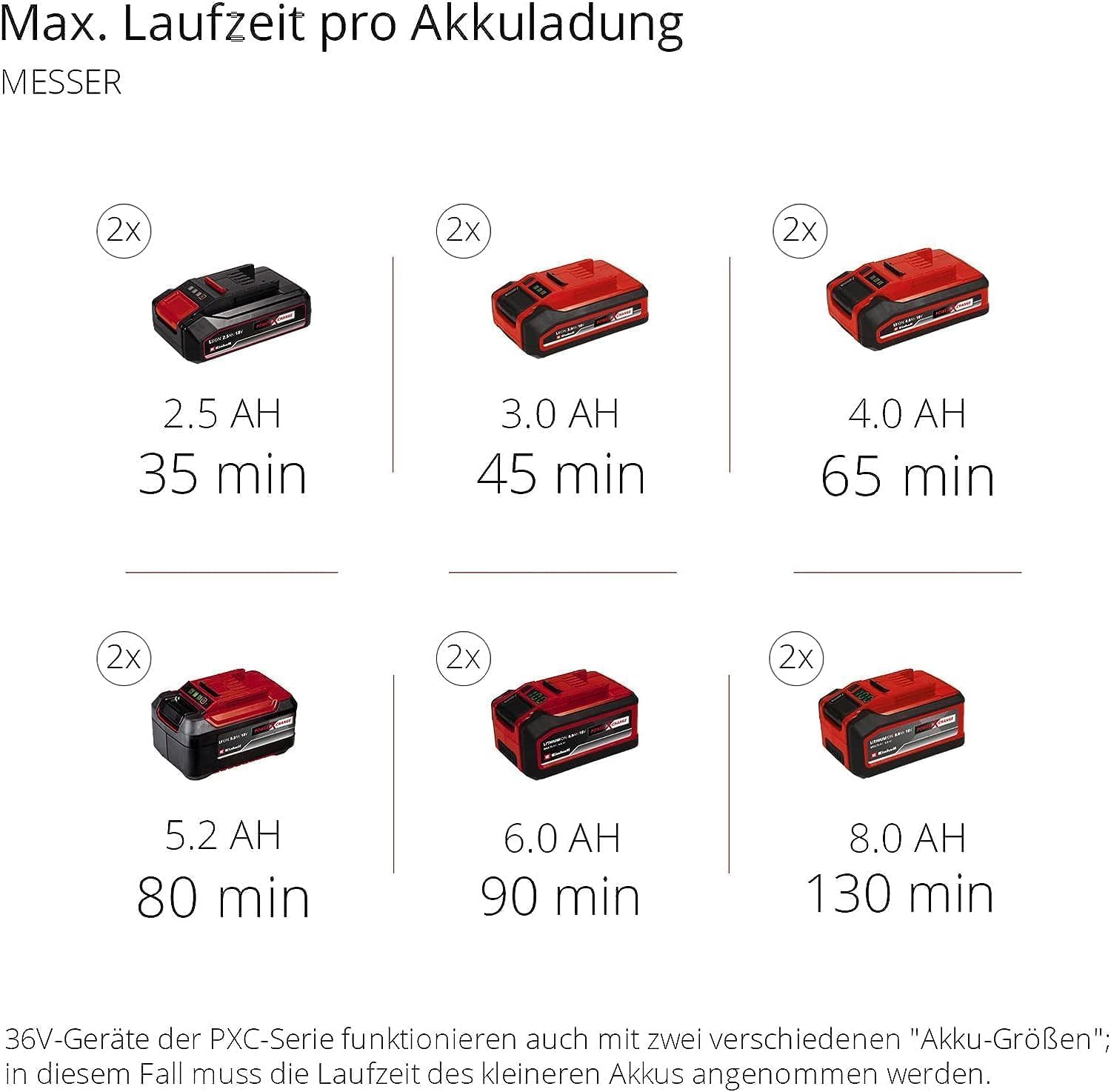 Einhell Akku-Sense Agillo 36/255 BL Power X-Change (Li-Ion, 2 x 18 V, Brushless Front-Motor, elektronische Drehzahlregulierung, Zweihandgriff, Split Shaft, ohne Akku und Ladegerät)