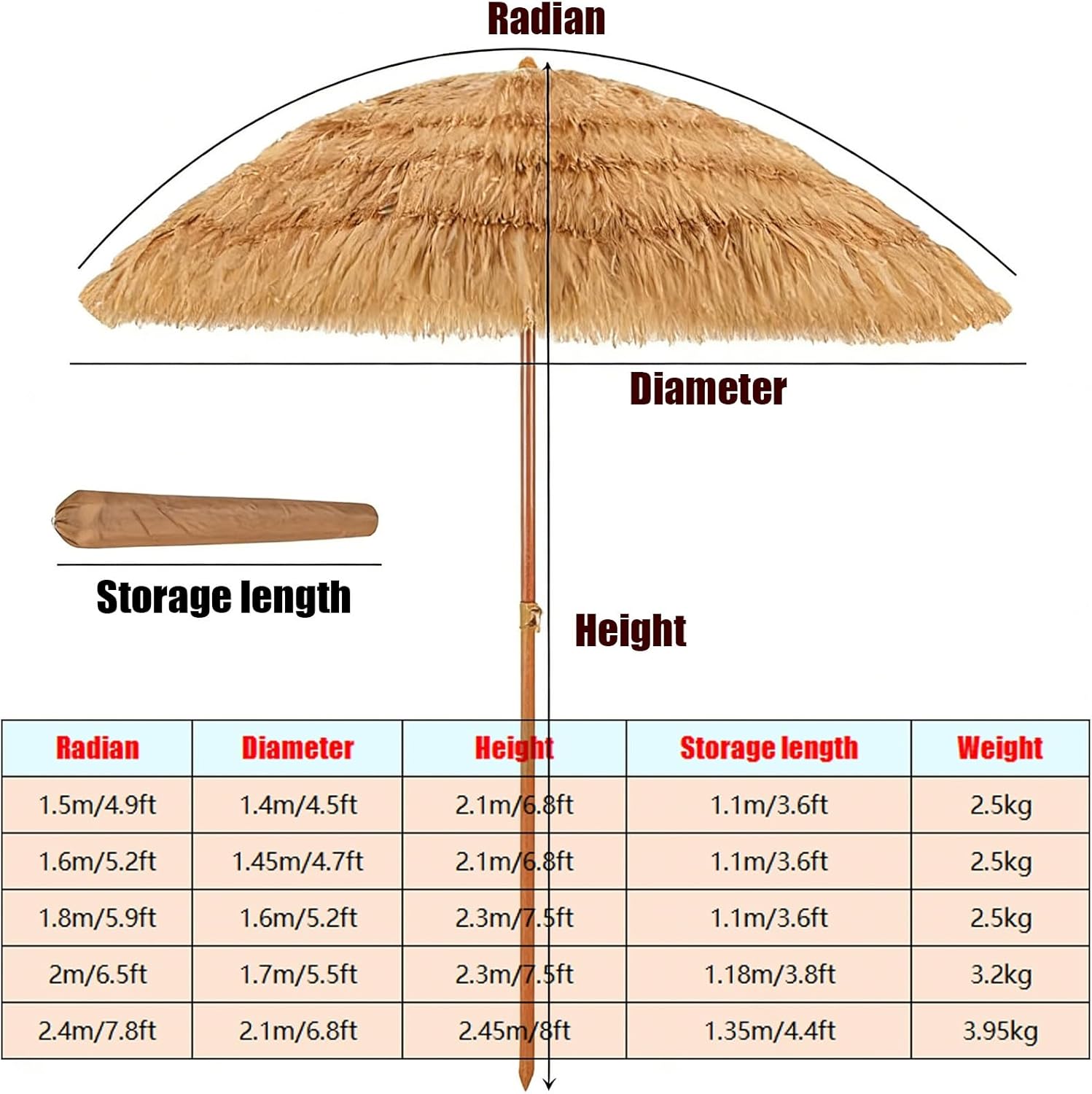 Hula-Strohschirm, Natürliche Farbe, Tragbarer Terrassenschirm for Den Außenbereich, Stabile Rippen, for Pool, Veranda, Garten, Terrasse, Hinterhof(1.5m/4.9ft)
