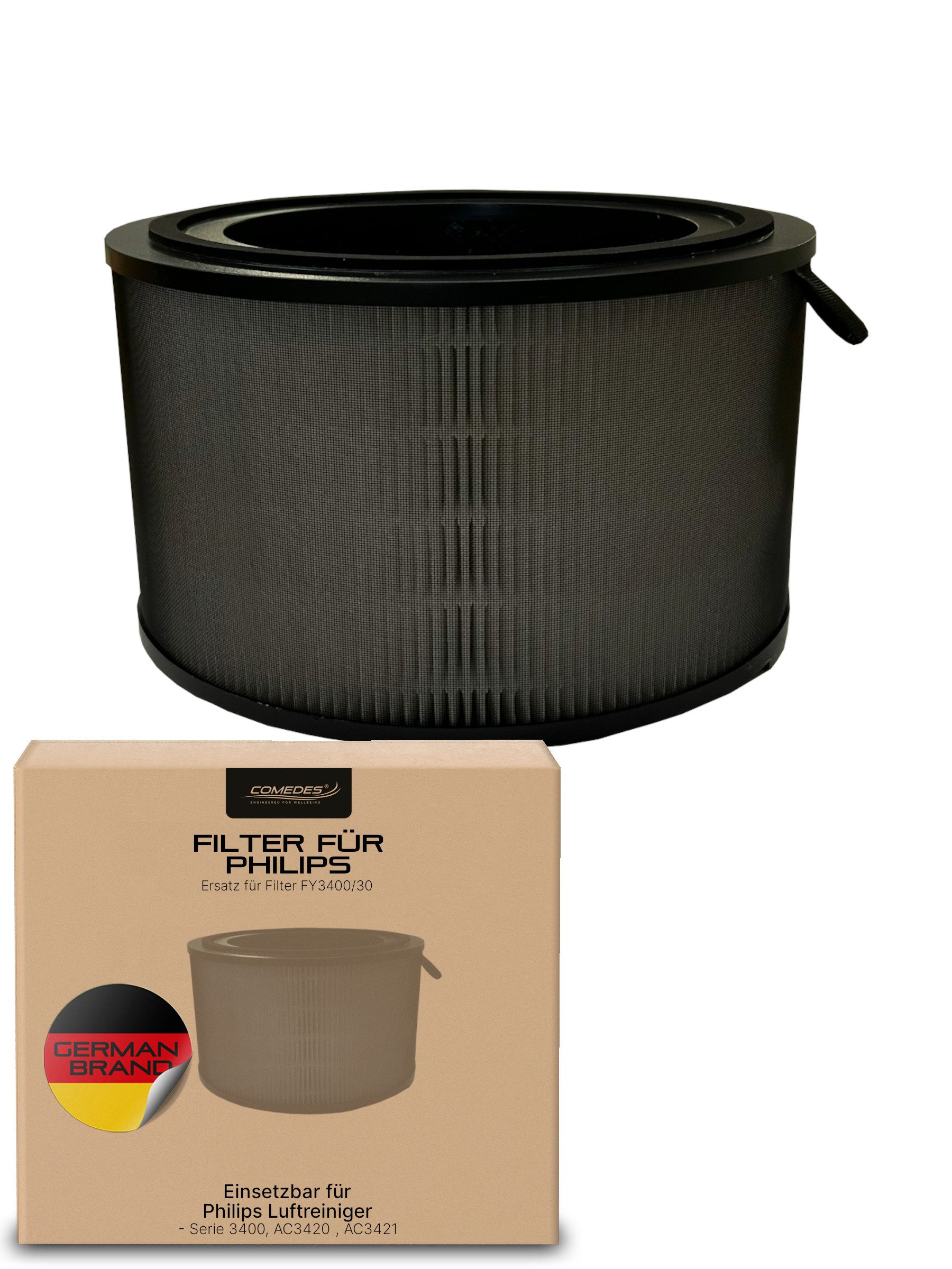 Ersatzfilter einsetzbar statt Philips FY3400/30, passend für AC3420 & AC3421