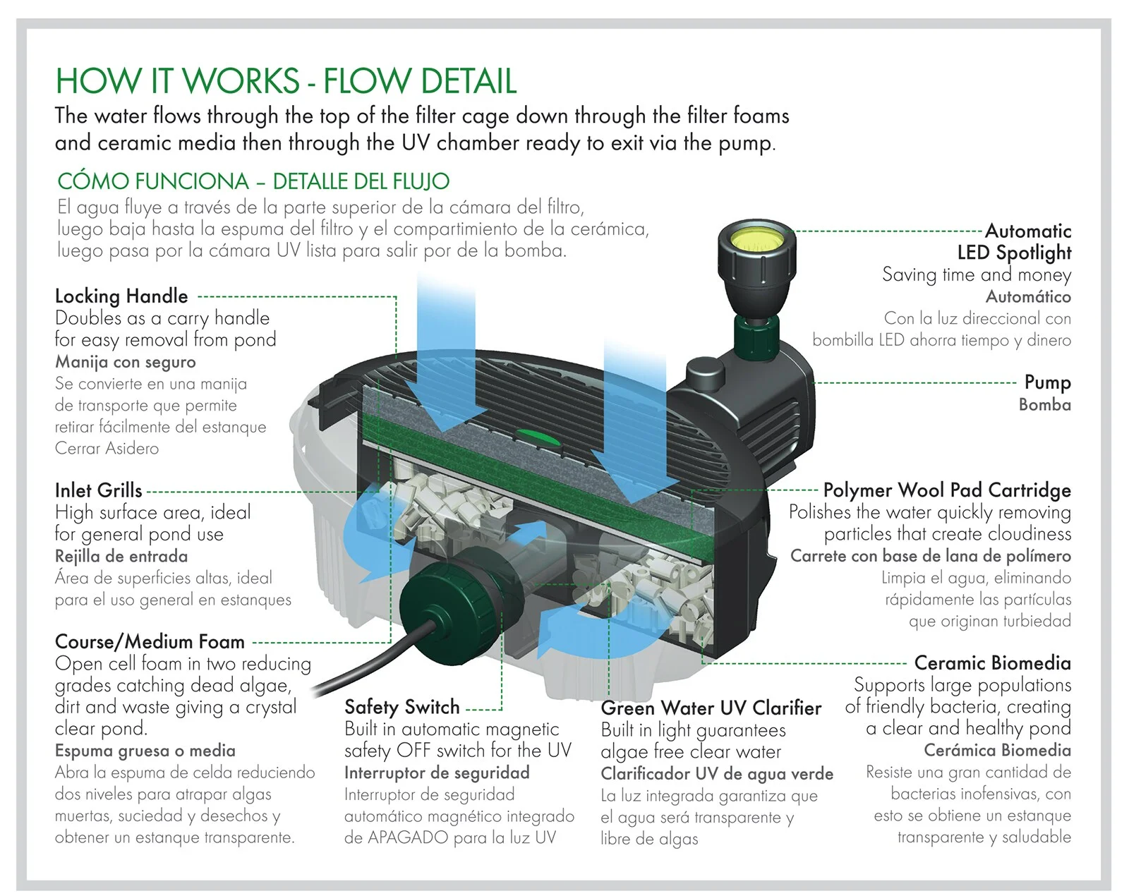 Pennington Aqua Garden All-in-One Kit 369-GPH Electric Submersible Pond Pump, Model# 100541845