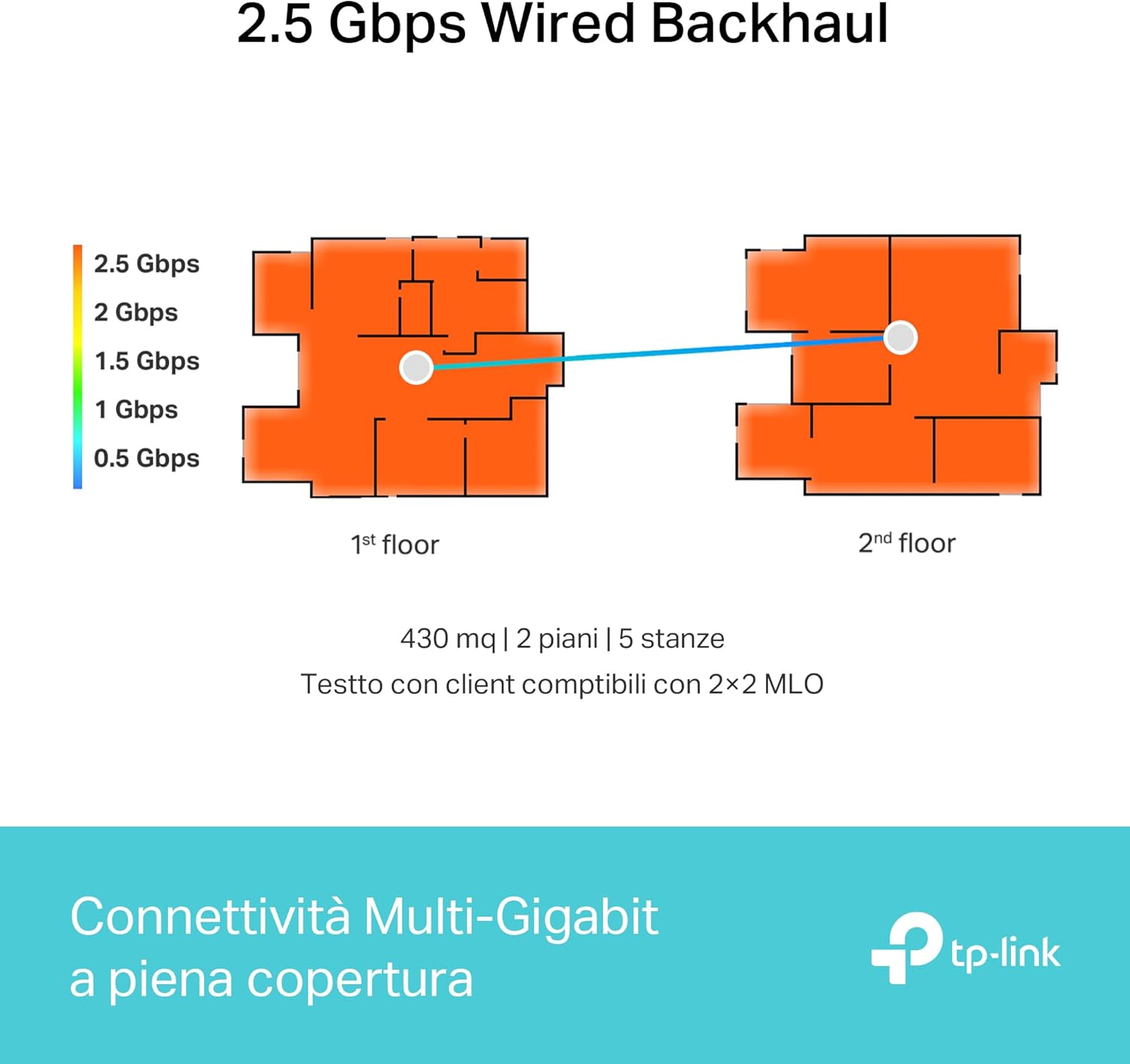 TP-Link WiFi 7 Deco BE65 Router Mesh, BE 9214Mbps Tri-Band, Canali 320 MHz, Porta Ethernet da 2,5 Gbps, Ripetitore, Senza Precedenti, Alexa, HomeShield, Funziona con Qualsiasi ISP e Modem, 1 Pezzo