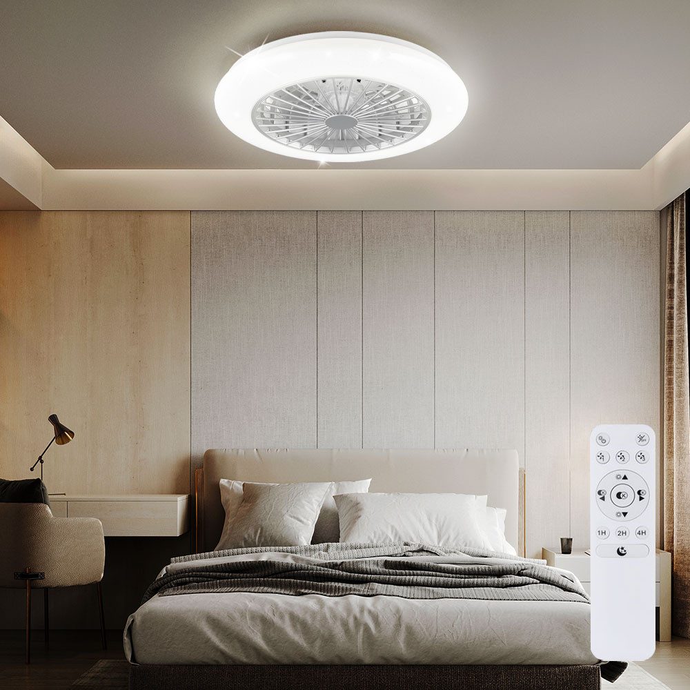 Deckenventilator