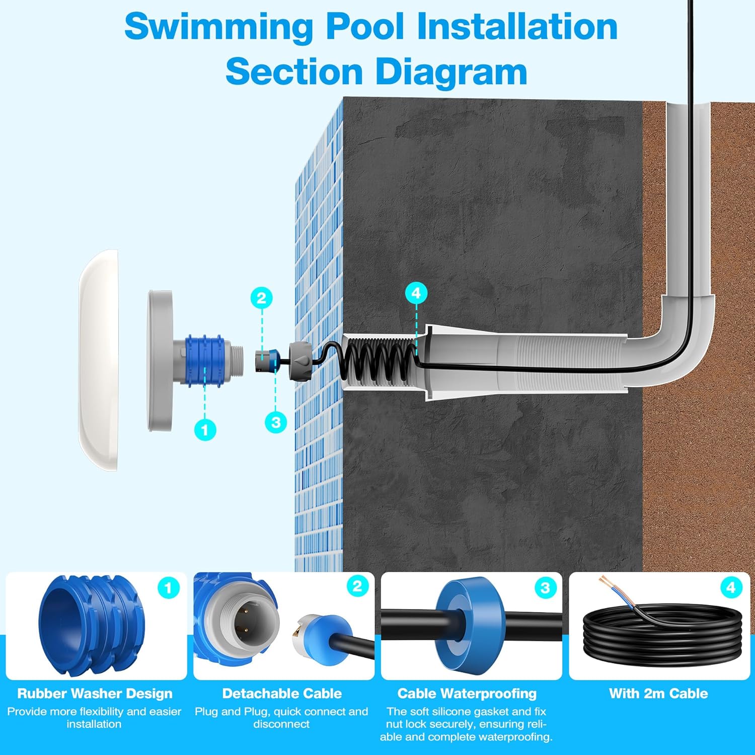 LyLmLe LED Poolbeleuchtung mit Außengewinde 1 1/2