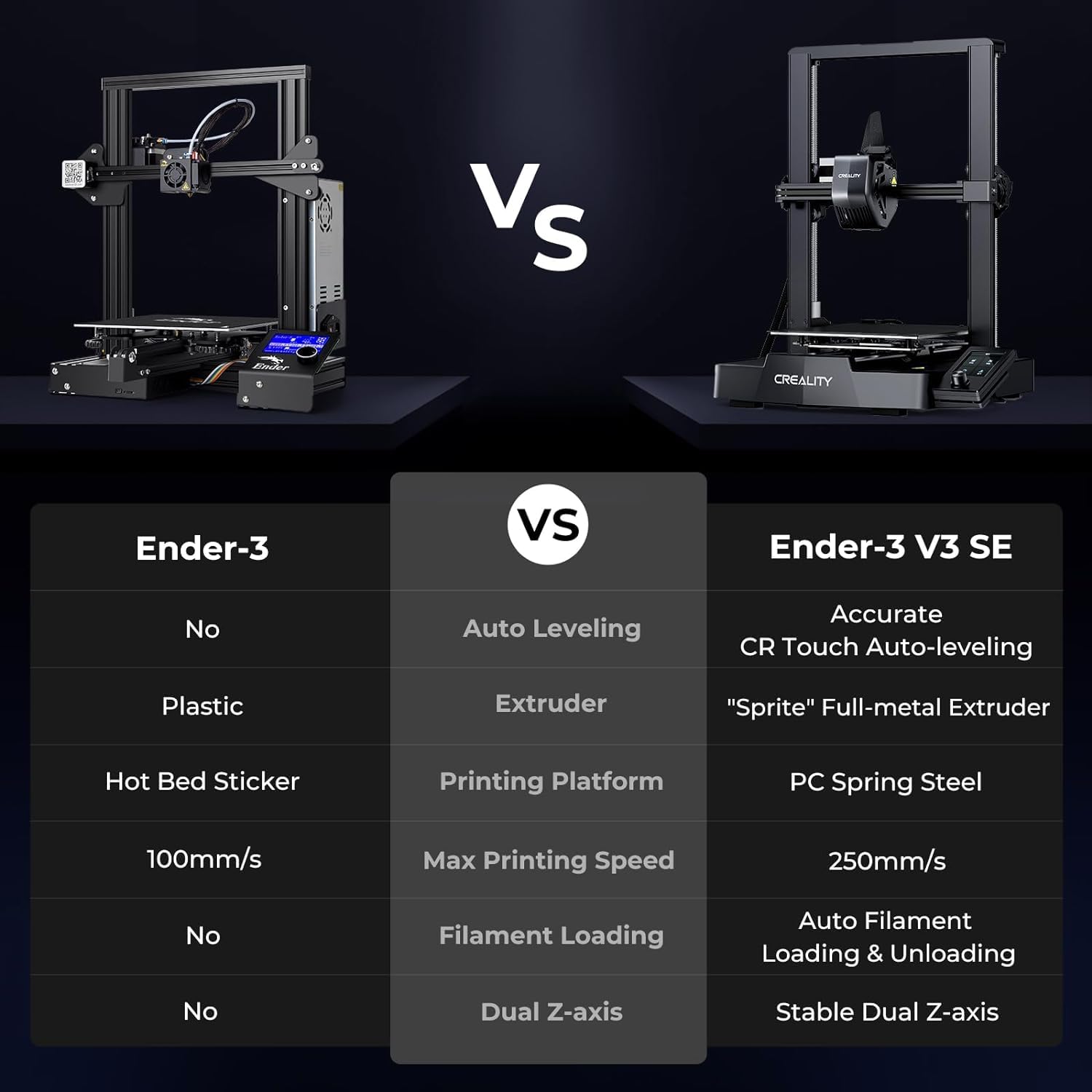 3D-Drucker Ender-3 V3 SE mit Auto-Leveling und Sprite Direct Extruder, 250 mm/s, 220 × 220 × 250 mm