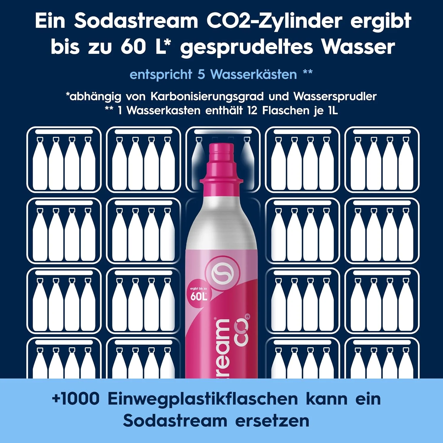 SodaStream DUO Wassersprudler – Quick Connect CO2, 2x Glasflasche & 2x Plastikflasche 1L, Titan/Schwarz