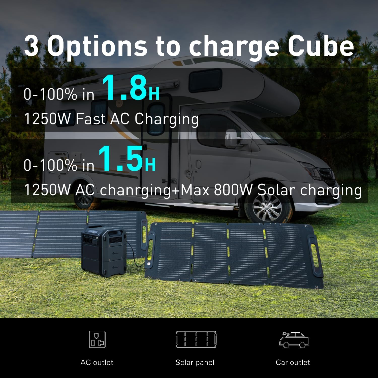 Segway Portable Power Station Cube 2000  2200W AC Outlets  2048Wh LiFePO4 Battery  Expandable Battery Capacity up to 5kWh Solar Generator for Camping  Home Backup  Power Outages  Off-grid