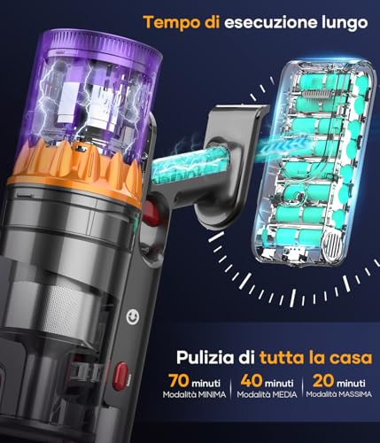 CHEBIO Aspirapolvere Senza Fili, 45Kpa/550W/70 Mins Scopa Elettrica Senza Fili con Automatische Saugeinstellung e Display LED, Aspirapolvere con Anti Avvolgimento per Pavimenti/Tappeti/Peli : Amazon.it: Casa e cucina