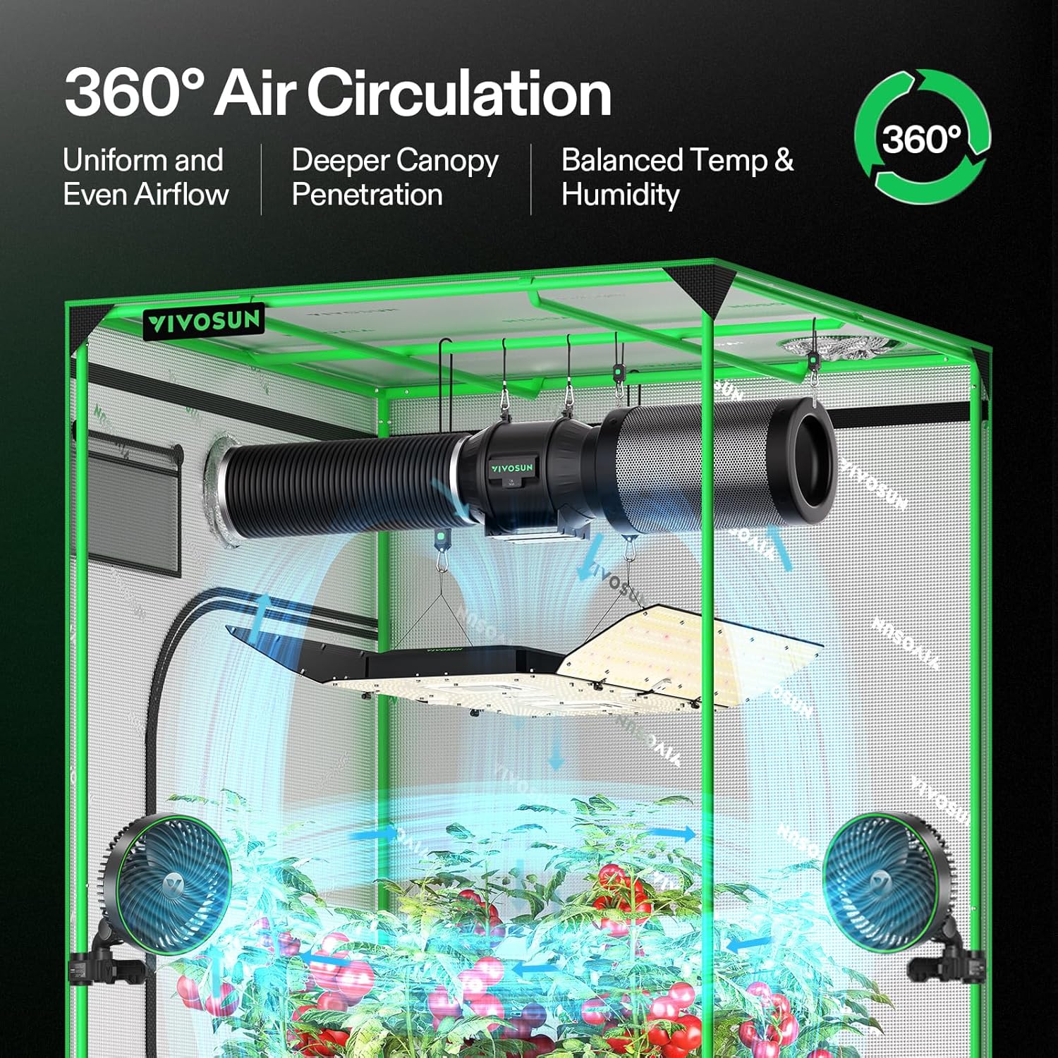 VIVOSUN AeroLight Wing AW400SE  LED Grow Light 400W with Integrated Circulation Fan  App Compatible  Used with Growhub Controller E42A/E25 to Achieve More Functions for 4x4/5x5 Grow Tent