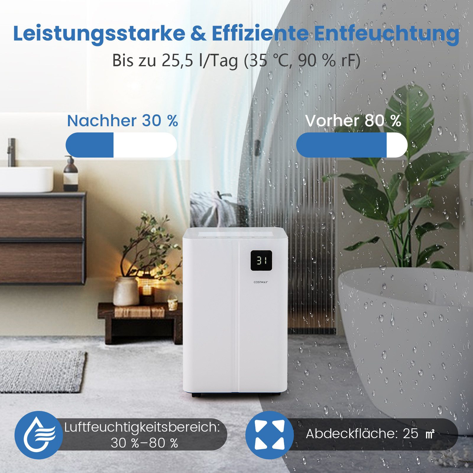Luftentfeuchter