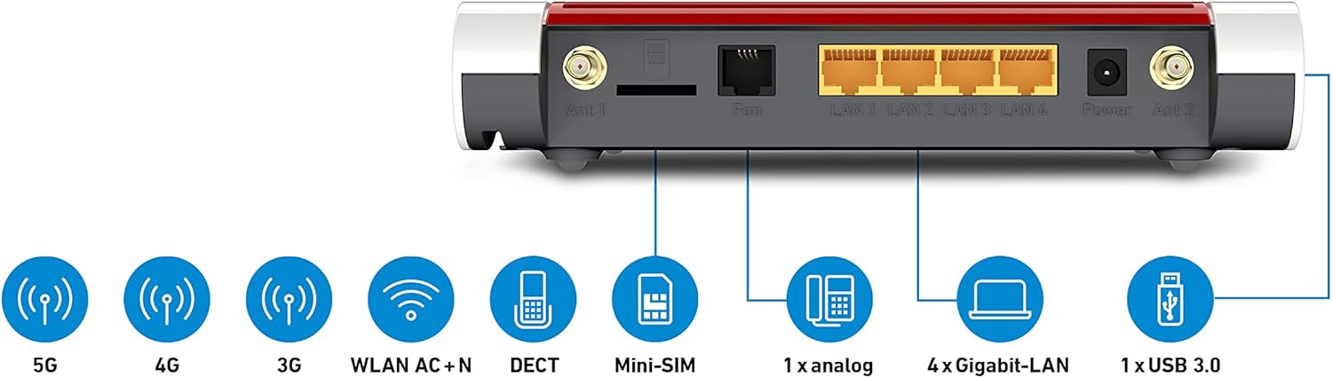 FRITZ!Box 6850 5G (Mobilfunk-Internet bis zu 1.300 MBit/s, WLAN AC+N bis 866 MBit/s (5 GHz) & 400 MBit/s (2,4 GHz), 4 x Gigabit-LAN, DECT-Basis, USB 3.0, geeignet für Deutschland)