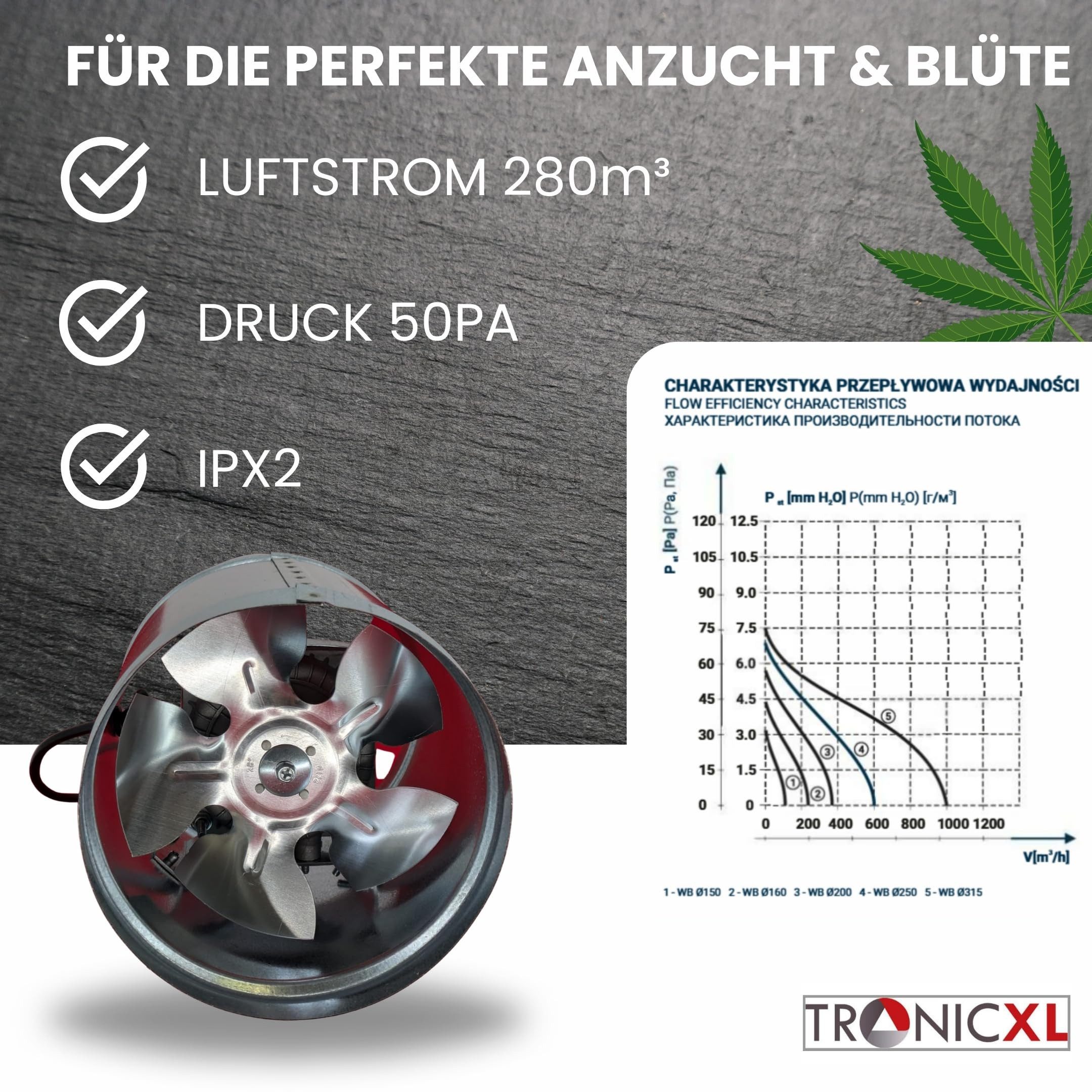 Radialventilator 160mm Rohrlüfter Metall Grow Abluftventilator für Growroom Growbox
