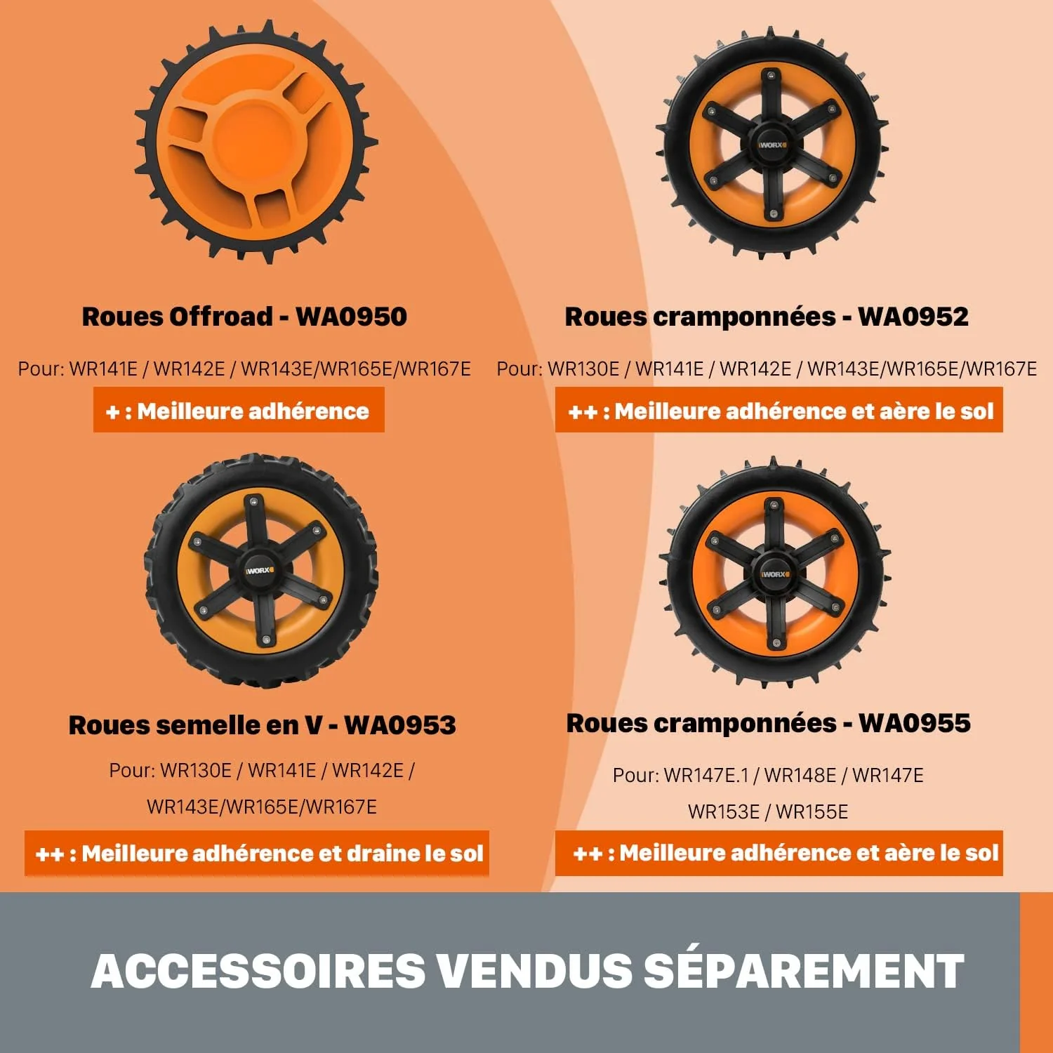 WORX Landroid M WR141E robotmaaier/accugrasmaaier voor kleine tuinen tot 500 m2/zelfrijdende grasmaaier voor een nette gazonsnit, veelkleurig