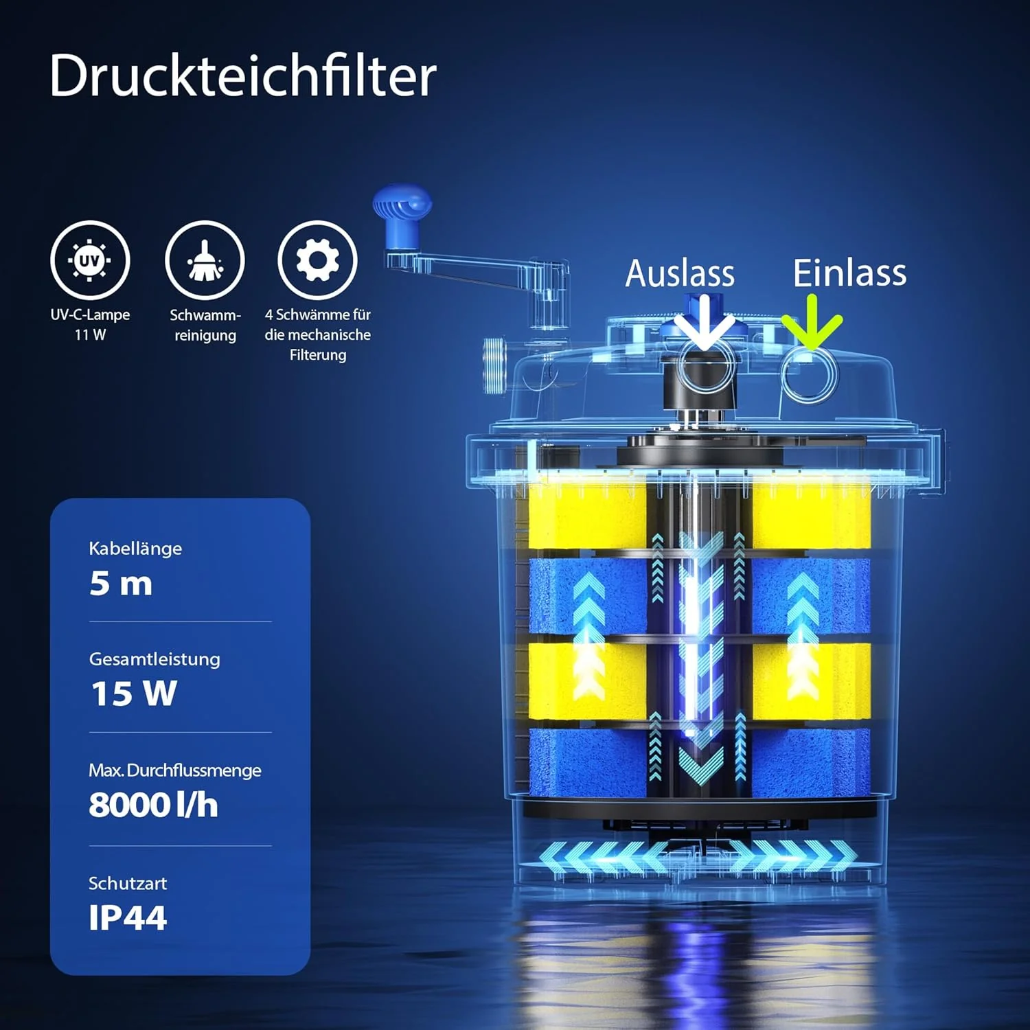 SunSun CPF-15000 drukfilter 10.000 l/u / 18 W UVC-eenheid, vijverdrukfilter voor vijvers tot 30.000 liter, vijverzuiveraar, filterinstallatie
