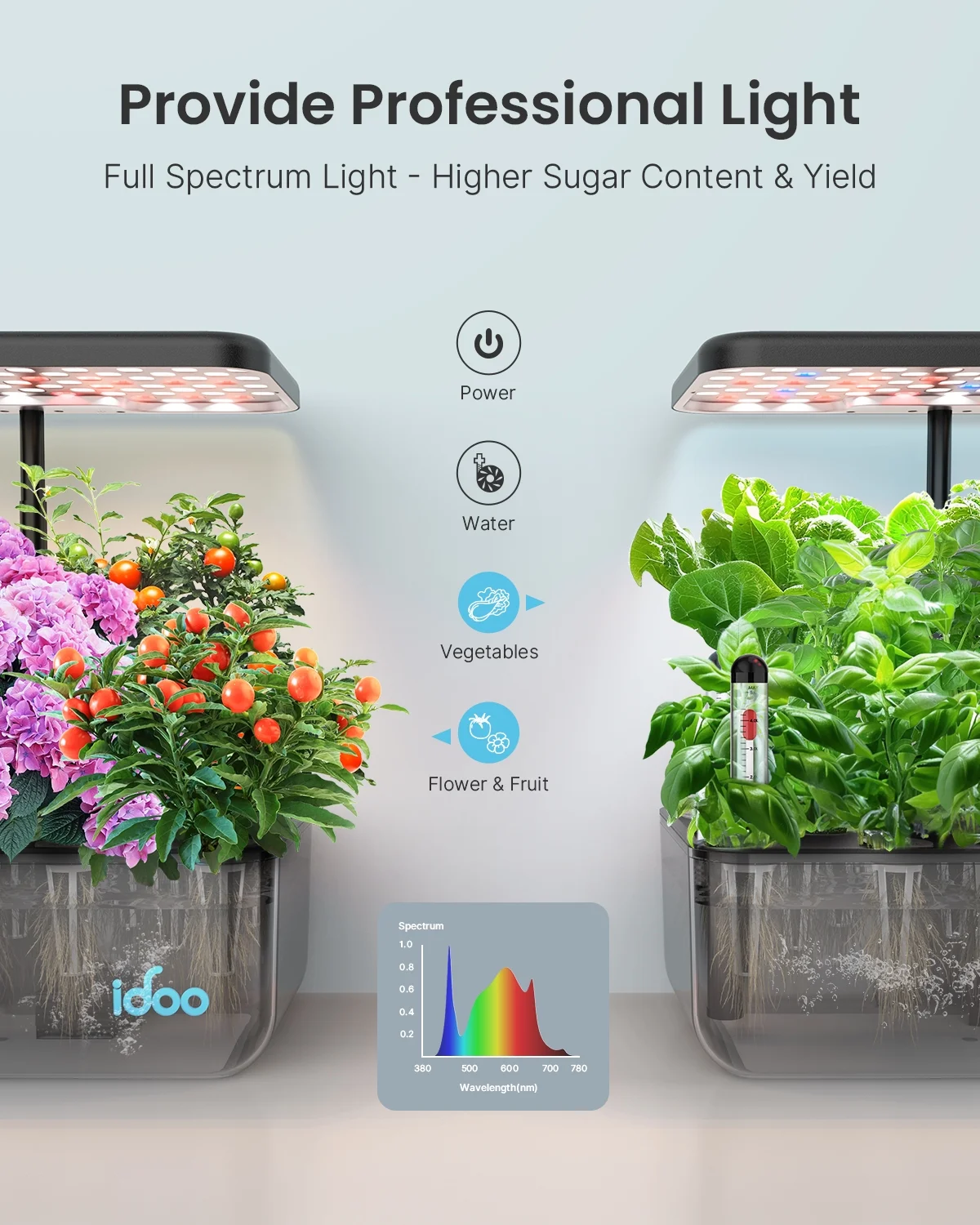 iDOO 12 Pods Indoor Garden Kit, Hydroponics Growing System, Smart Herb Garden Planter With LED Grow Light