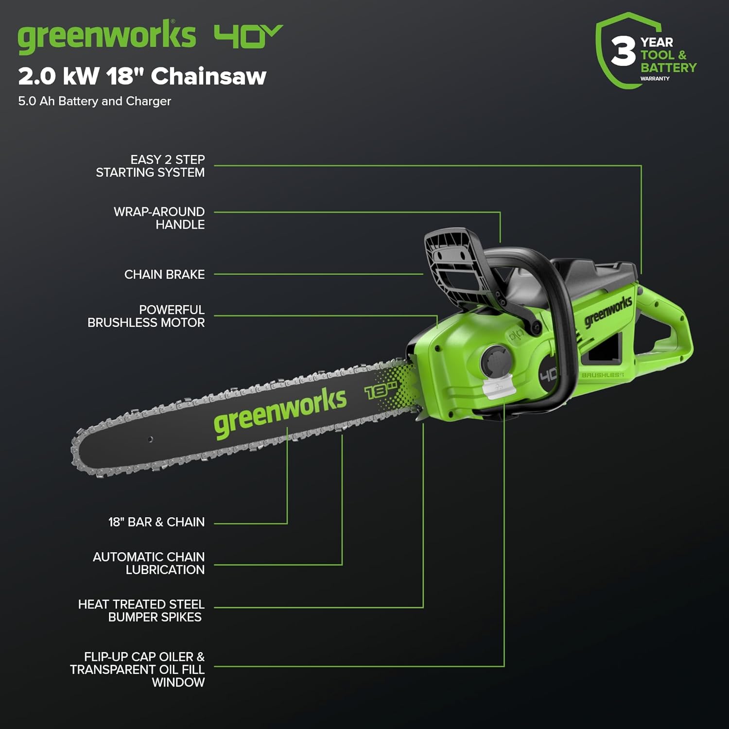 Greenworks 40V HP 18
