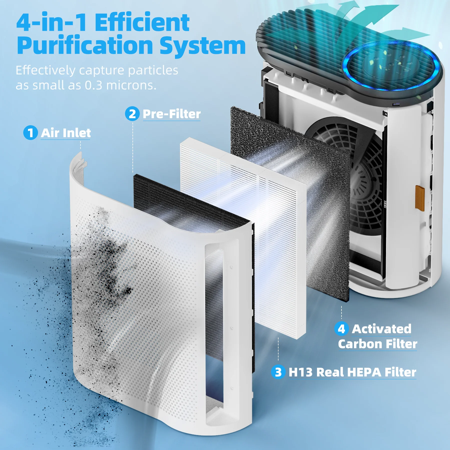 Purificatore d’Aria BREEZOME per Casa, Pulitore d’Aria per Allergie e Forfora di Animali Domestici, Purificatore con Filtro True H13 HEPA, Elimina Fumo, Muffa, Germi, Polvere, Polline, Allergeni e Odori