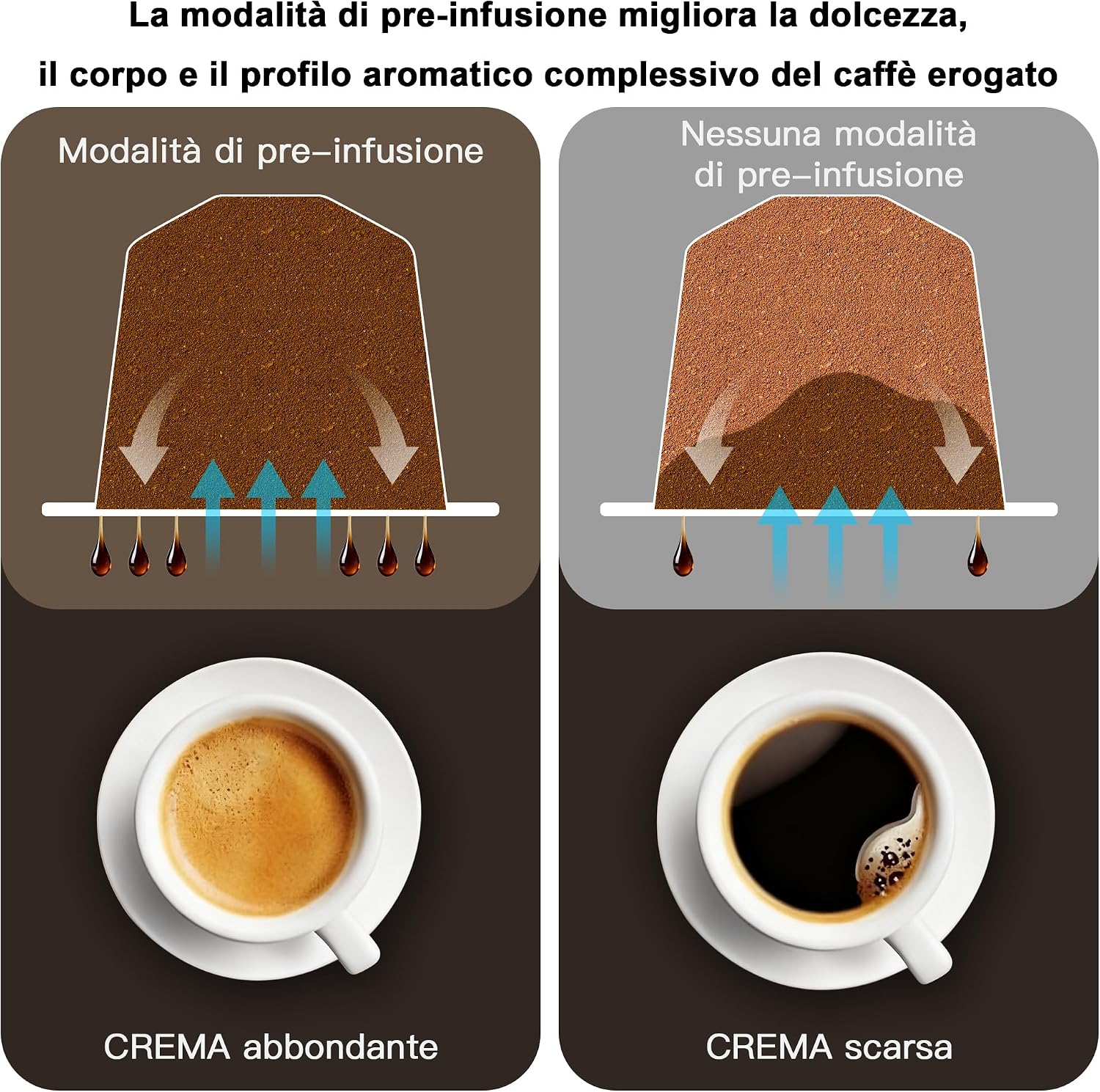 KOTLIE Macchina da caffè multifunzione compatibile con capsule e polvere, 3 tempi, 7 livelli di acqua, serbatoio acqua da 1 L (EM-308B)