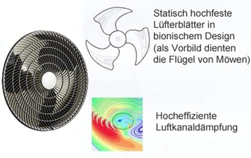 18000 BTU 5,3 kW ULTRA PLUS - Split Klimaanlage + Heizung ECO Smart WiFi/UV-C/Self-Clean/Follow Me komplett Set leise inkl. 3m Leitungen