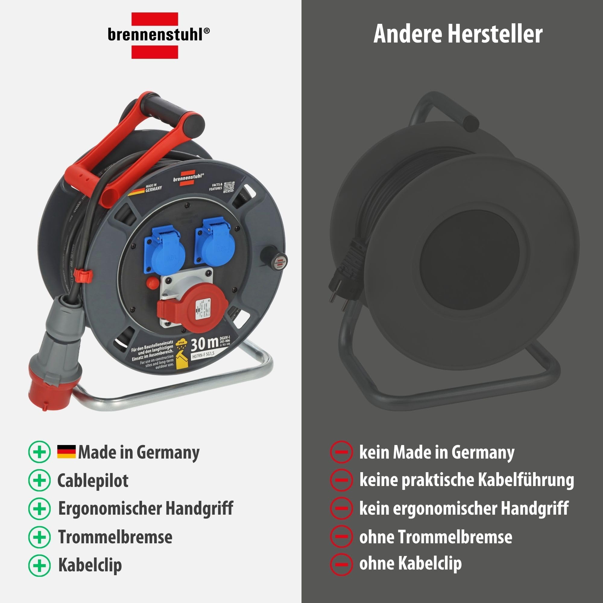 CEE-Kabeltrommel 30m H07RN-F 5G1,5 IP44 mit CEE-Stecker 400V/16A, 2 Schutzkontakt-Steckdosen 230V und Überhitzungsschutz