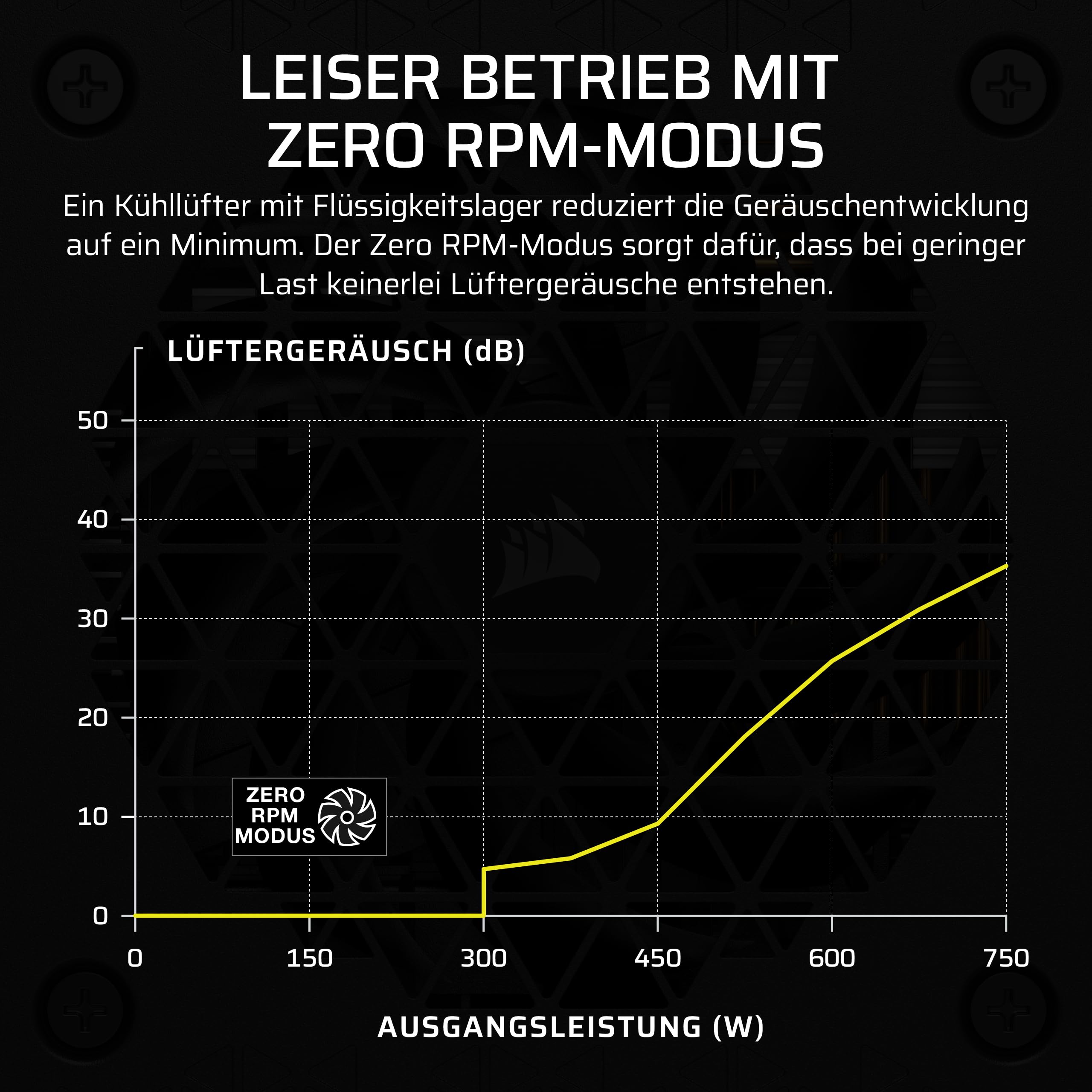 850-W-SFX-Netzteil SF850 80 PLUS Platinum vollständig modular ATX 3.1 PCIe 5.1 mit SFX-to-ATX-Halterung