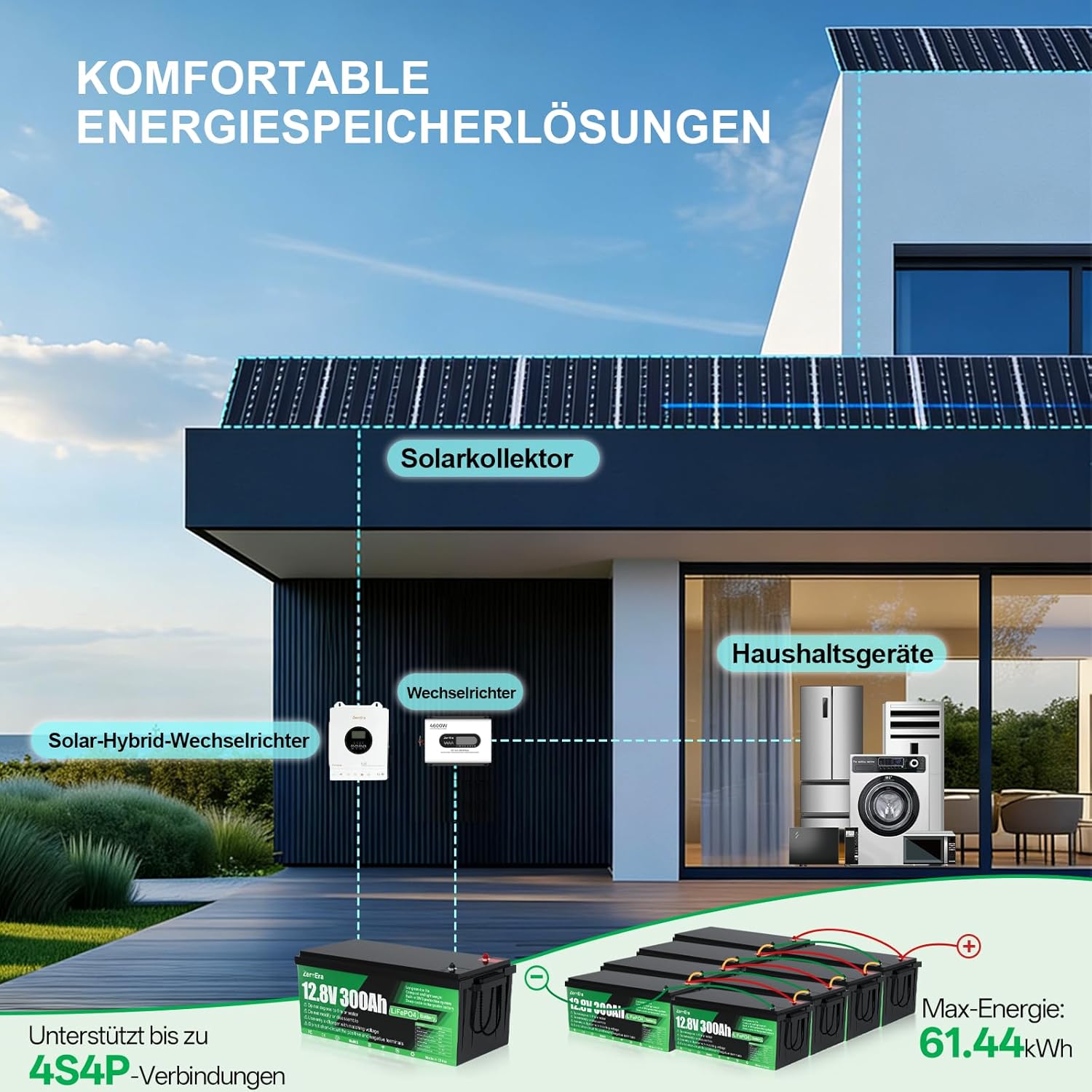 LiFePO4 Batterie 12V 300Ah,3840Wh Lithium Battery mit Temperaturschutz von 200A BMS,15000+ Deep Cycle, Unterstützt Serien/Parallelschaltung für Haushaltsspeicher,Wohnmobil