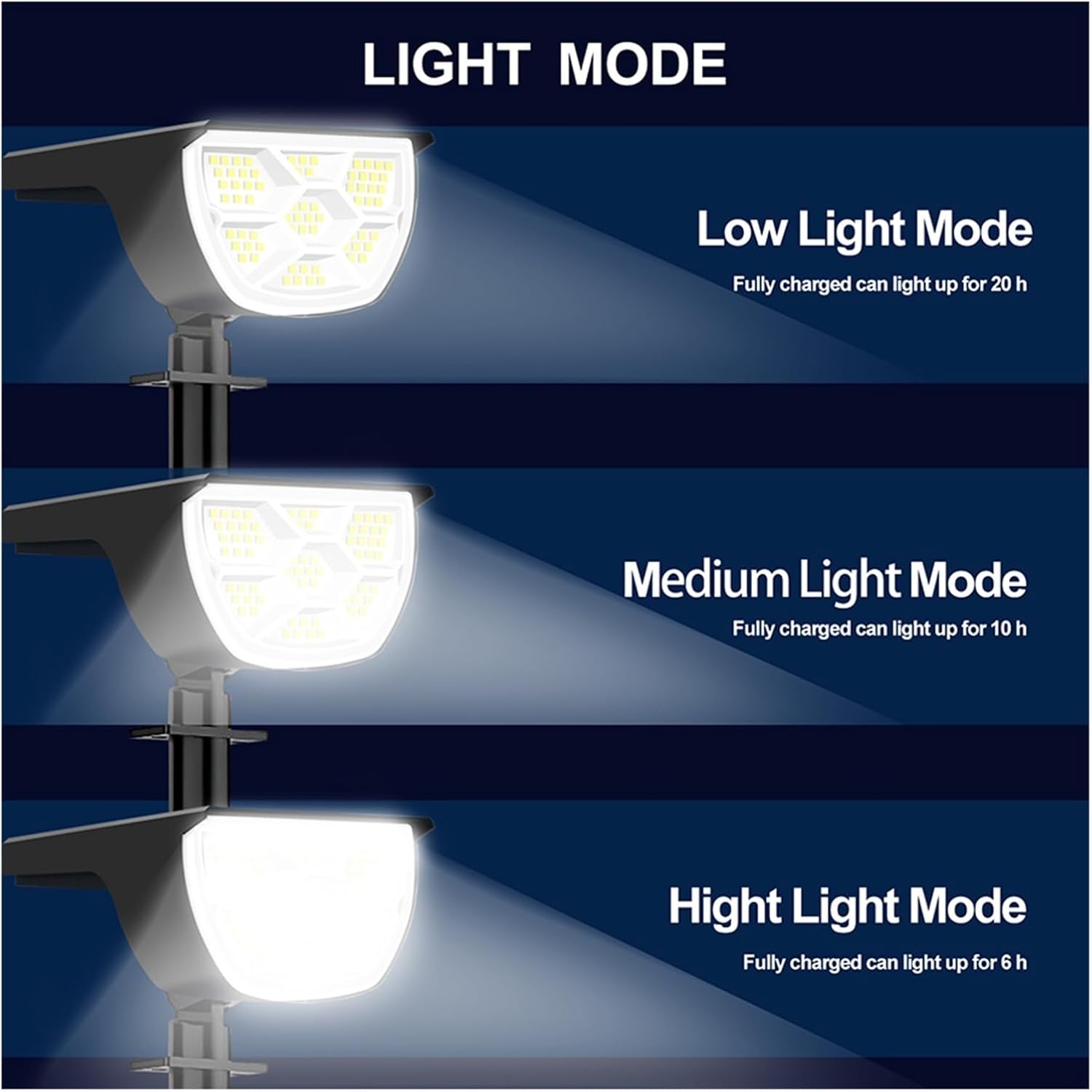 RGB-LED-Landschaftsstrahler, 68 helle Lichter, IP65, wasserdicht, 3 Beleuchtungsmodi, energieeffiziente Außenbeleuchtung für Haustür, Hinterhof, Garage, 4 Stück