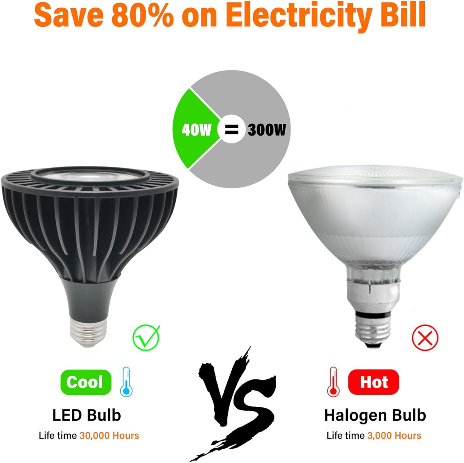 PAR38 Flutlicht-LED-Leuchtmittel, COB, 40 Watt, ultrahell, 4000 Lumen, Vollspektrum, CRI 90+, 85–265 V Wechselstrom, Universalspannung, mittlerer Sockel, nicht dimmbar (8 Stück)