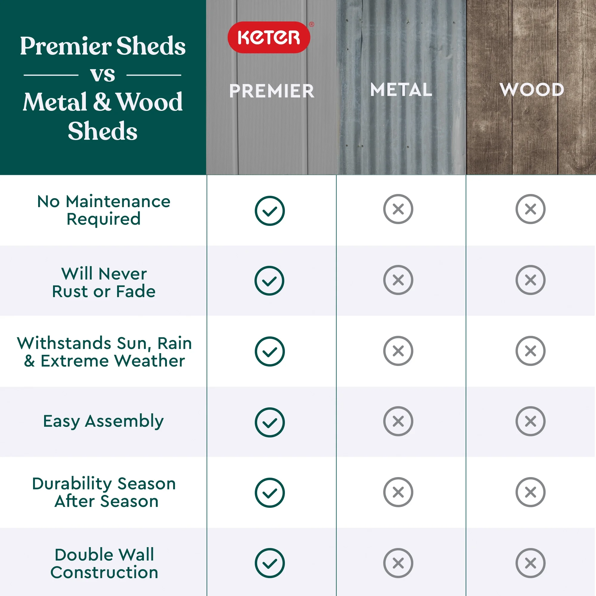 Keter Premier Tall Vertical Durable Resin Outdoor Storage Shed With Floor and Locking Double Doors, Grey