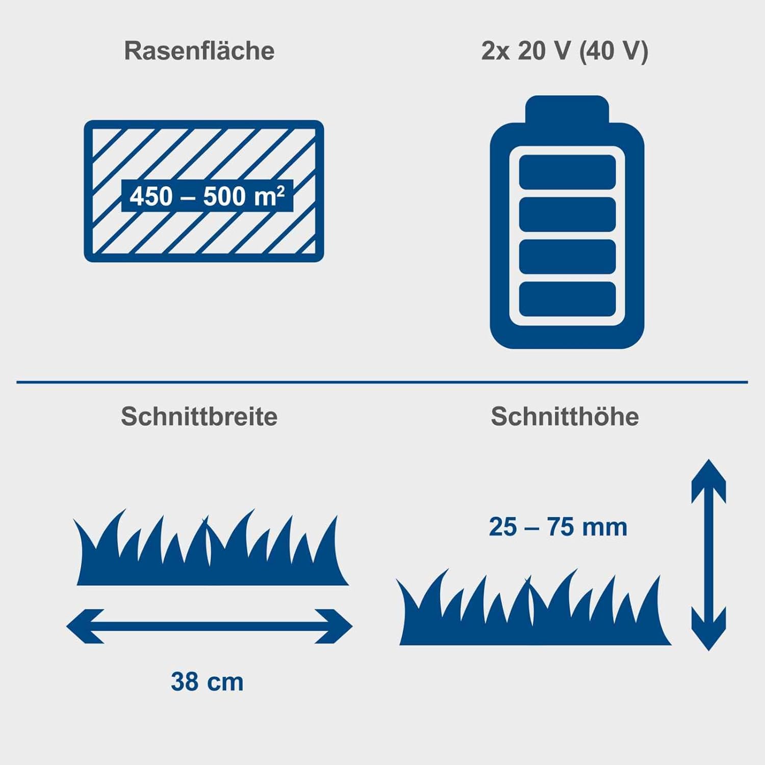 Scheppach Akku Rasenmäher BC-MP380-X 38cm Schnittbreite für 450-500m2 45L Korb Schnitthöhe 25-75mm Brushless 20V-IXES-Serie 10 Jahre Garantie 2x4Ah Akku  und  Fastcharge Doppelladegerät