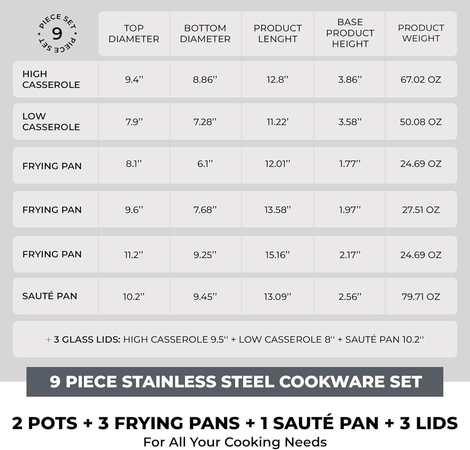 BRA COOKWARE Master 9-Piece Stainless Steel Cookware Set | Professional Pots & Pans Set w/ 2 Pots, 1 Sauté Pan, 3 Frying Pans, 3 Lids | All Stovetops | PFAS Free | Silicone Coated Handles