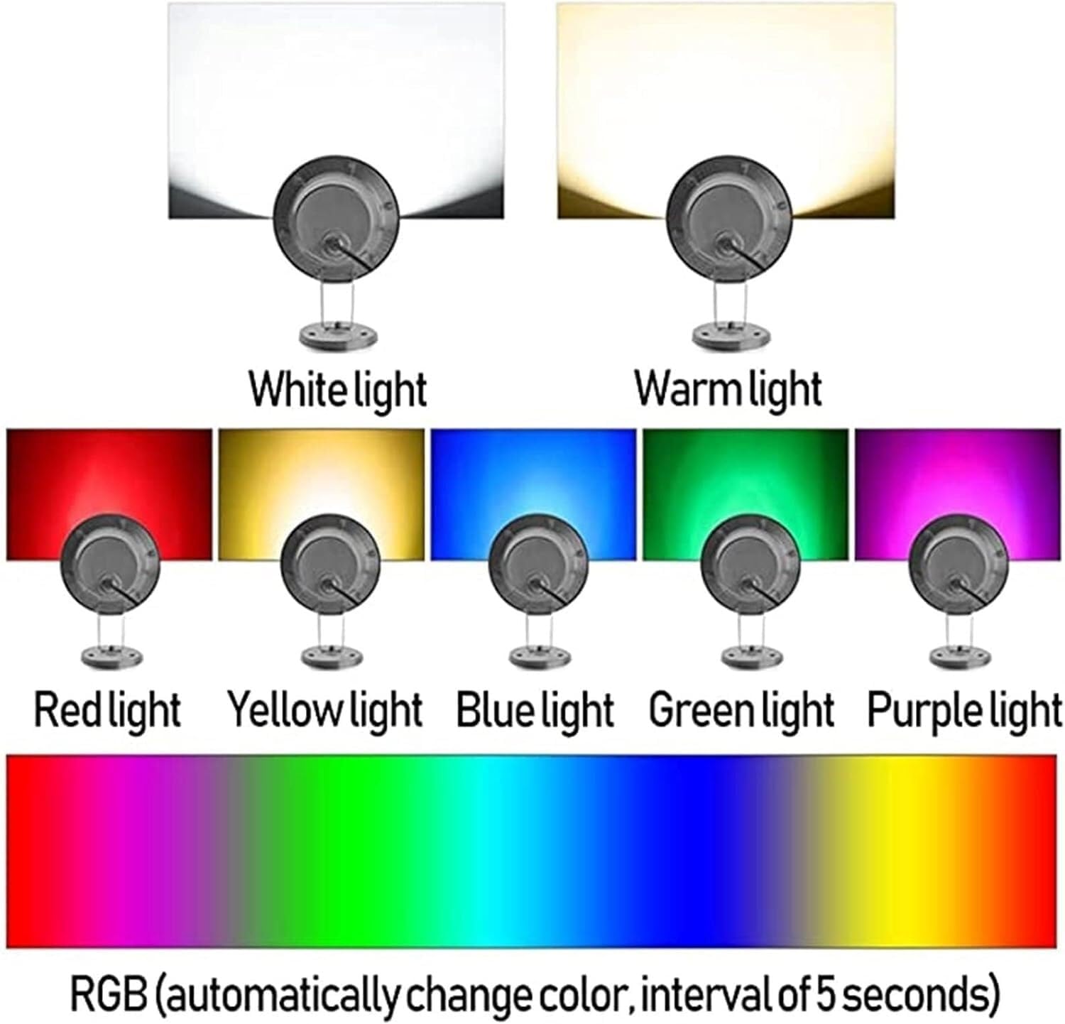 LED-Poollampe für den Außenbereich, Poolbeleuchtung, LED-Poolbeleuchtung, für Wege, Treppen und Gärten (36 W (12 V))