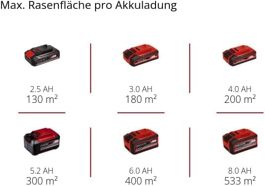 Einhell Akku-Rasenmher GE-CM 18/33 Li-Solo Power X-Change (18 V, 33 cm Schnittbreite, bis 200 m, Brushless, 30L Grasfangkorb, 25-65 mm Schnitthhe, ohne Akku)