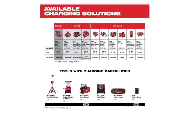 48-11-2430 M12 12-Volt 3.0Ah Lithium-Ion Compact Battery Pack