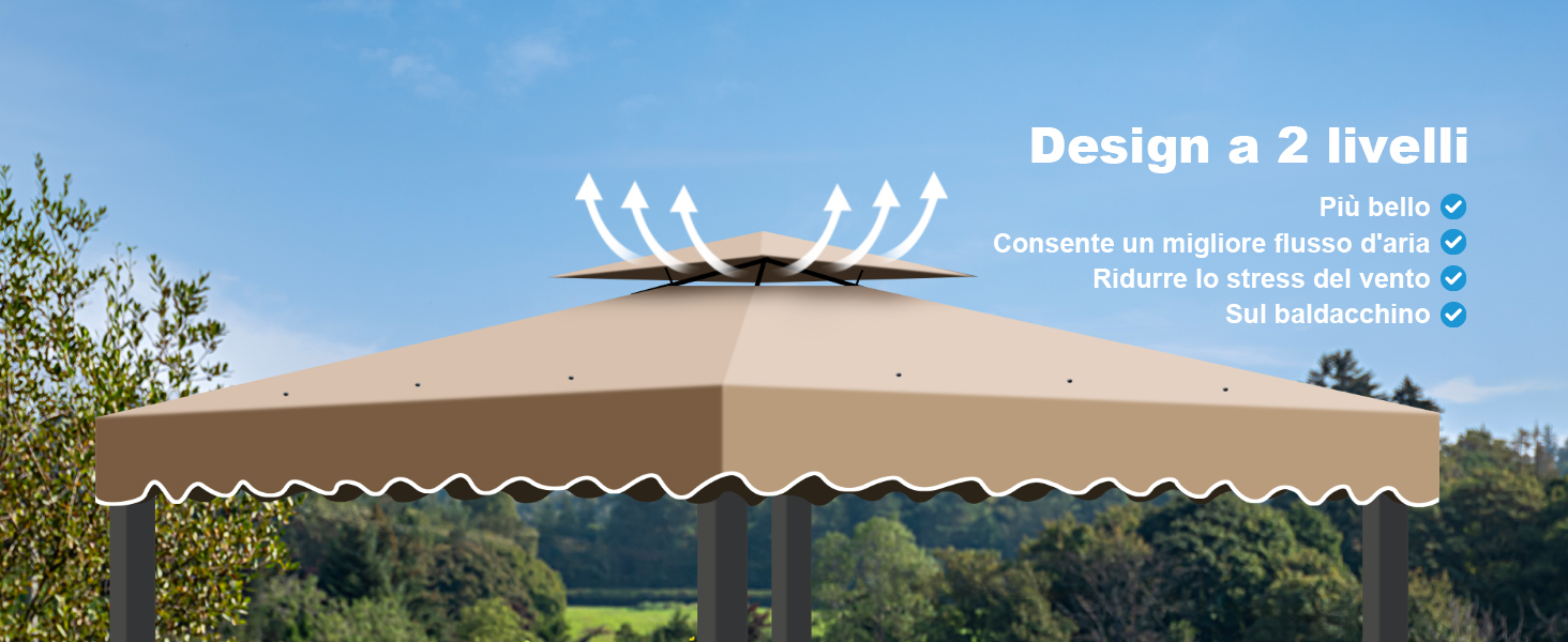 Copertura Anti UV