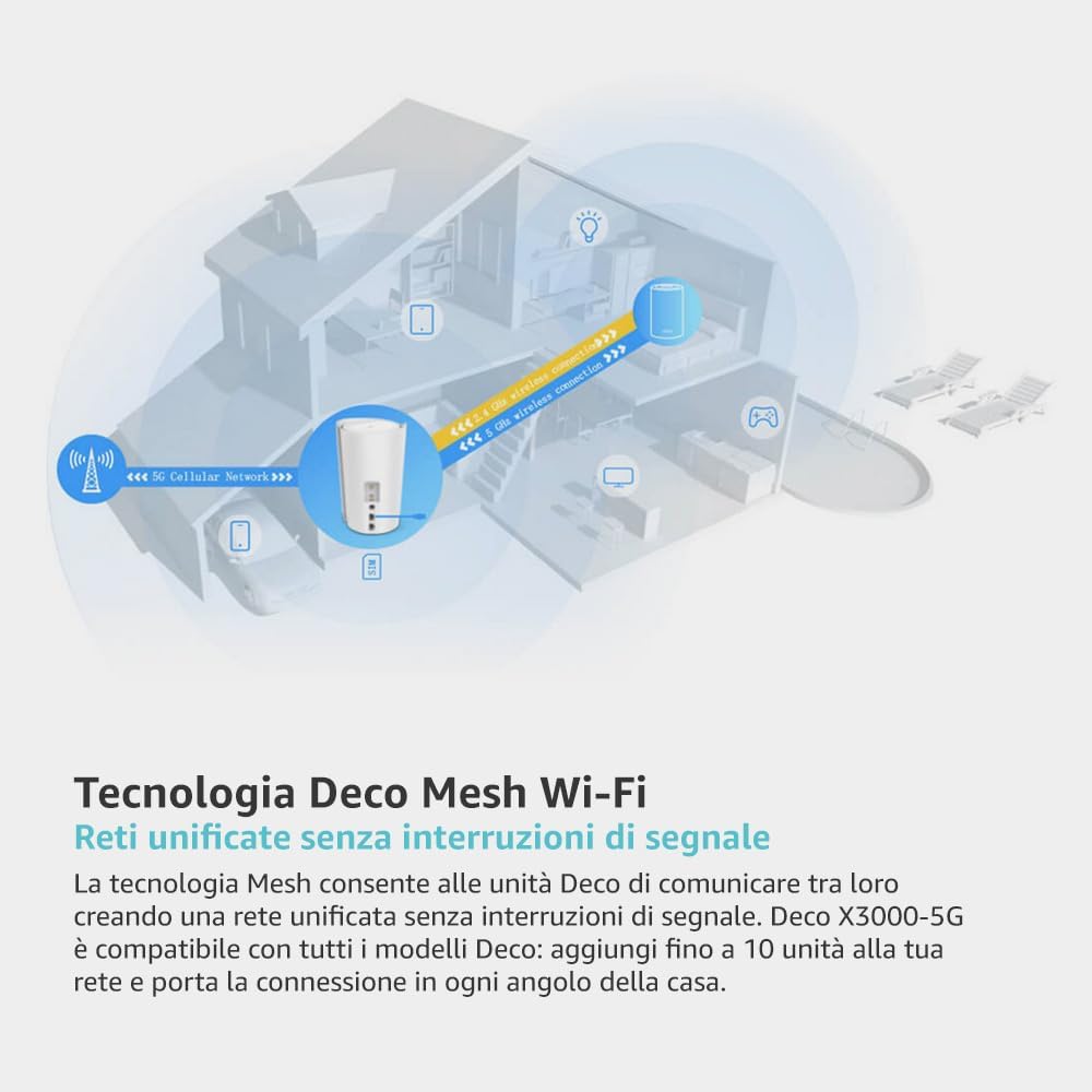 TP-Link Deco X3000-5G Router con Sim, 5G Mesh WiFi 6, AX3000Mbps Dual Band, Modem Ultraveloce con Velocità Fino a 3.4 Gbps, Porta WAN/LAN da 2.5 Gbps, Alexa, Plug&Play