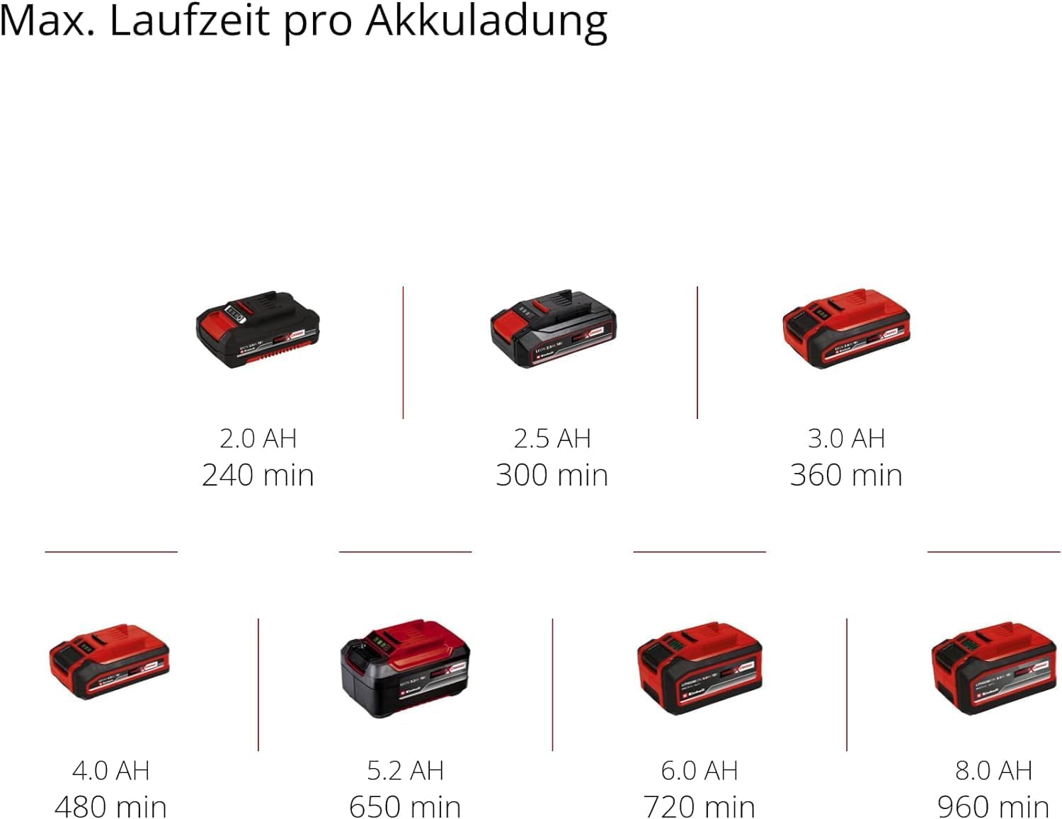 Einhell Akku-Gras- und Strauchschere GE-CG 18/100 Li-Solo Power X-Change (Li-Ion, 18 V, Schnittbreite Grasscherenmesser 100 mm, Strauchscherenmesser 200 mm, ohne Akku und Ladegert)