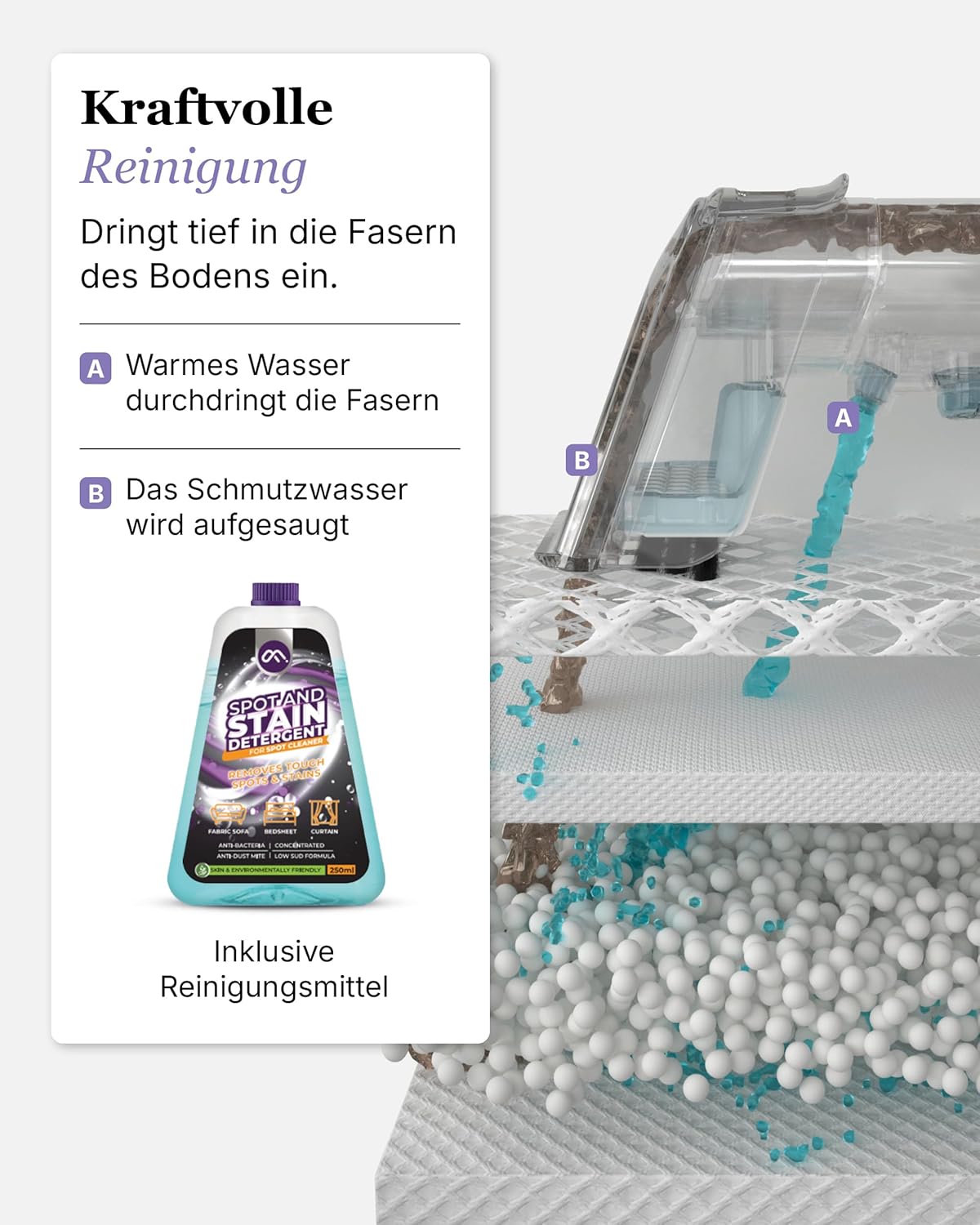 Motionflow PRO Teppichreiniger Waschsauger mit Dampffunktion – 1700W Dampfbürste, Polsterreiniger für Teppiche, Polstermöbel und Autositze uvm. Nasssauger mit Selbstreinigung, Dampfreiniger für alles