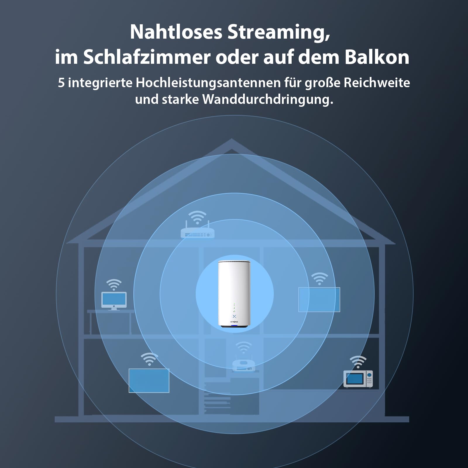 5G-Mobilfunkrouter AIRHOME1501 mit SIM-Kartensteckplatz WiFi 7 BE3600 Dualband bis zu 3,2 Gbit/s WAN Backup NFC WPA3
