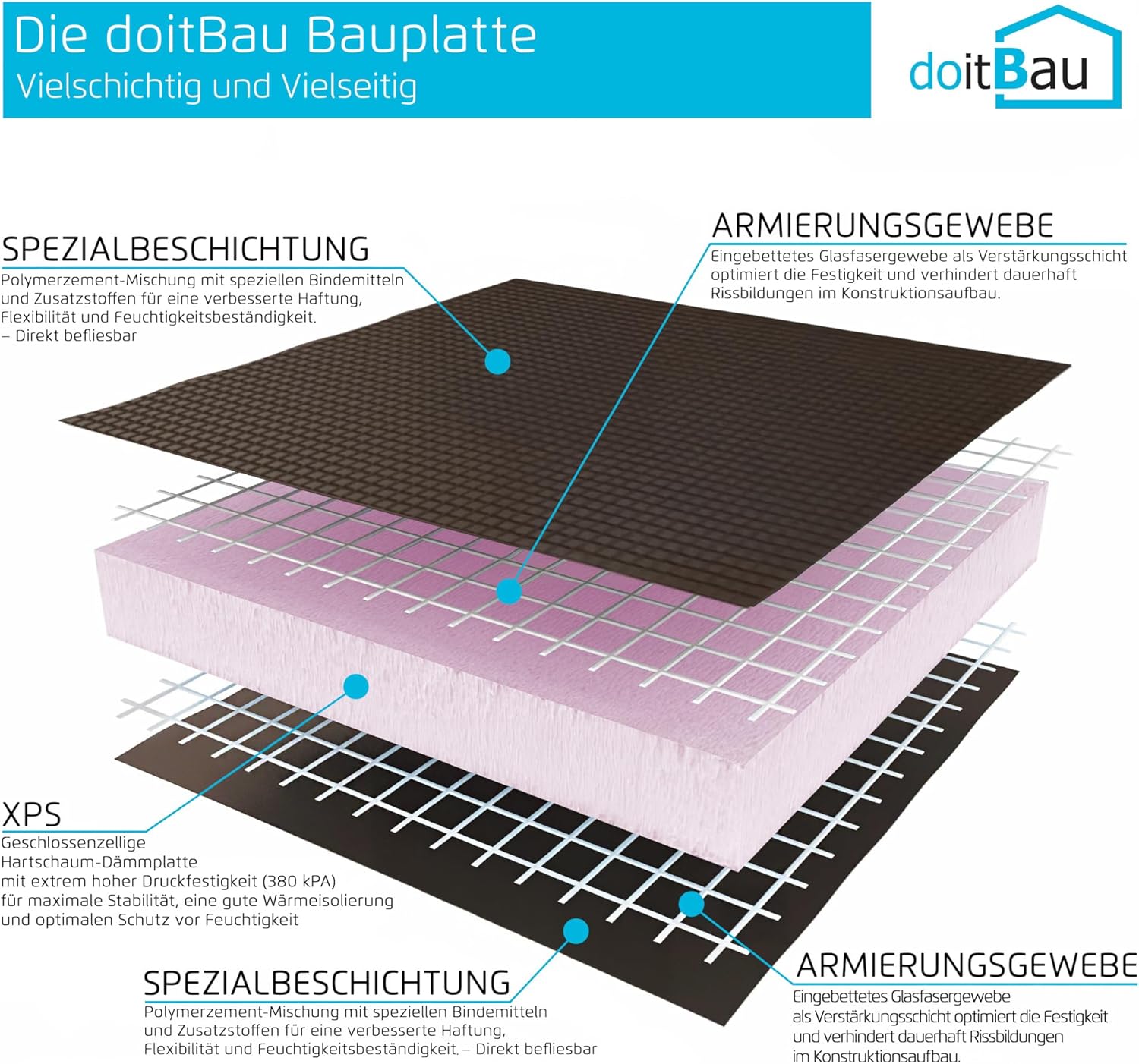 doitBau Bauplatte XPS – Hartschaum Dämmplatte – druckfest wasserundurchlässig direkt befliesbar – 60 x 120 cm 10 mm – 15 Platten 10,8 m² Bad Küche Nassraum Innen Außen