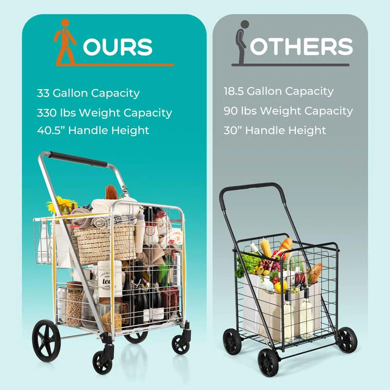 Eletriclife Folding Shopping Cart with Waterproof Liner Wheels and Basket