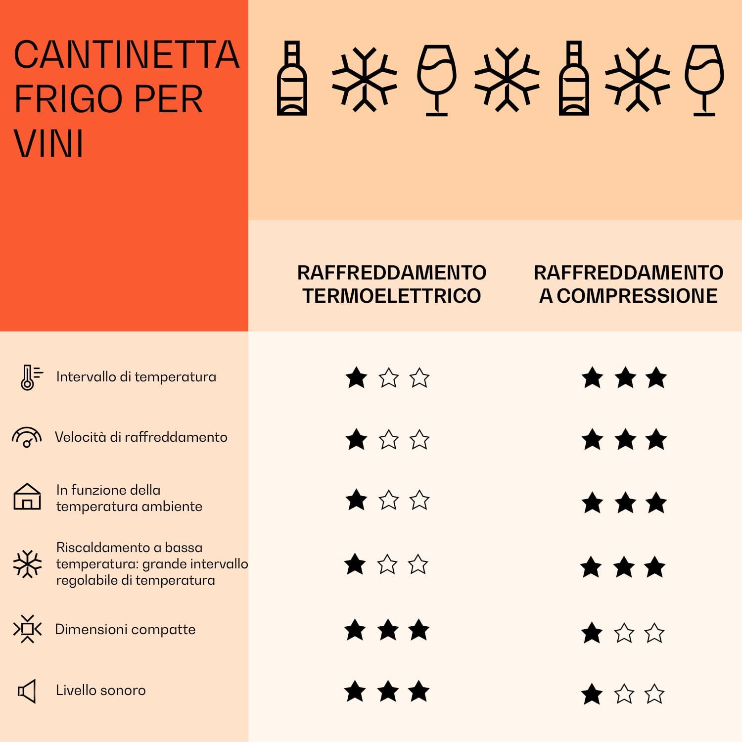 Klarstein Cantinetta Vino, Cantinetta Vino Refrigerata a Zona Doppia per Interno/Esterni, Frigo Bar Cantina Vino con Vetrina, Mini Bar con Protezione UV, Frigo Vino Touch, 5-18°C, 54 Bottiglie
