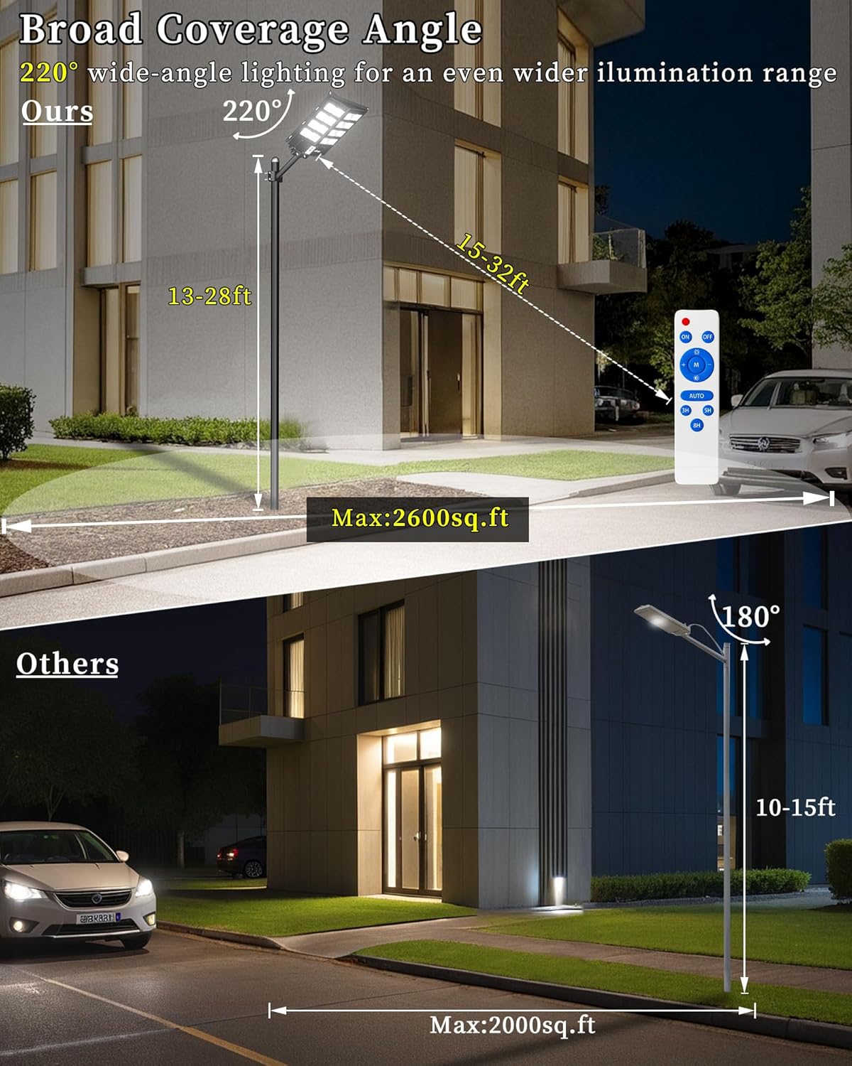 Ofuray Of-2600W Solar Straßenlaterne für Außen, 268000LM Solarlampen für Außen mit Bewegungsmelder, 6500K LED Solarstrahler mit Fernbedienung IP67 Wasserdicht, Geeignet für Straßen, Höf, Garten